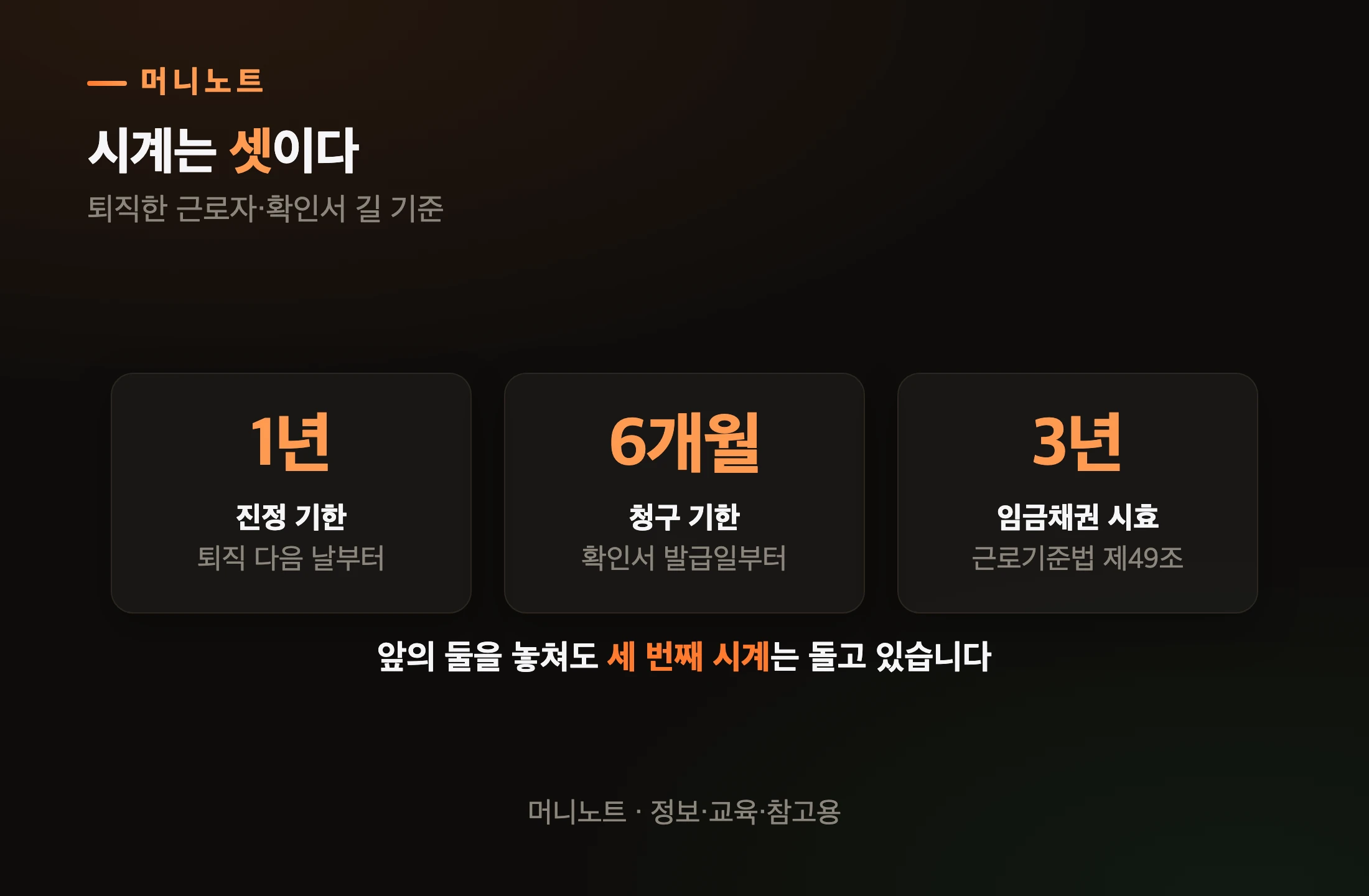 이 글에 나오는 세 시계