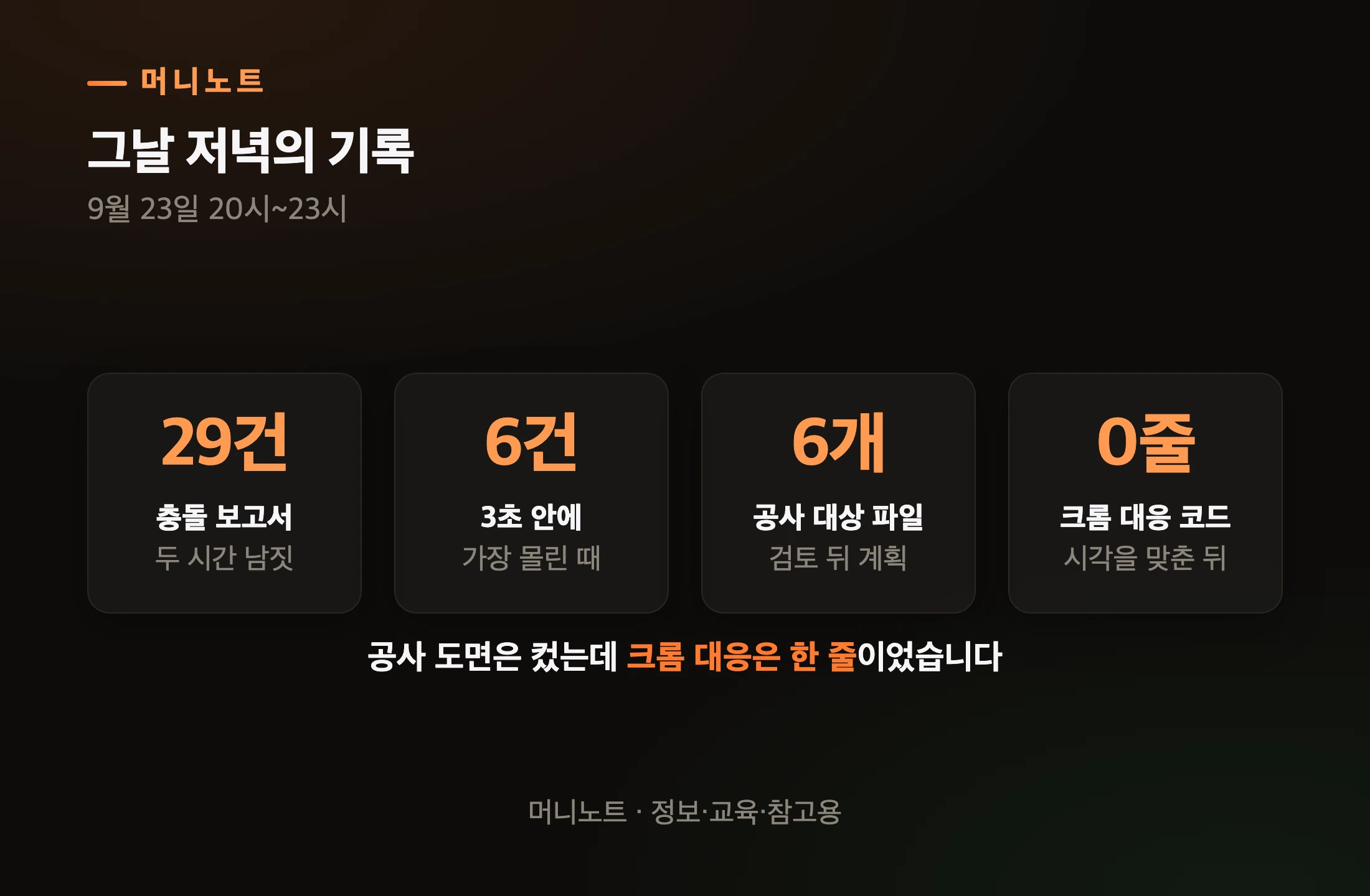 그날 저녁의 기록