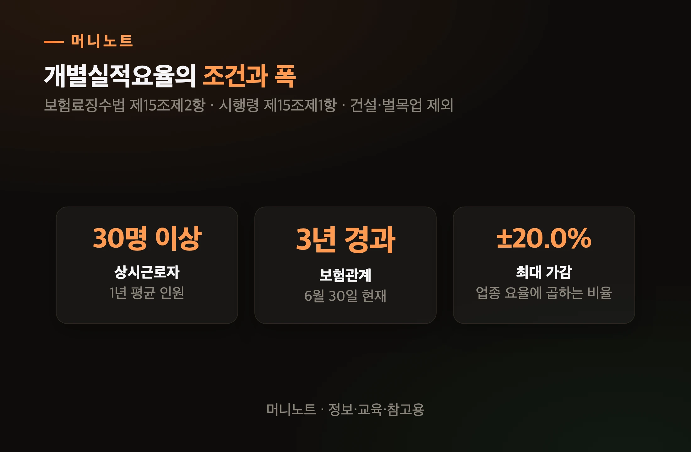 개별실적요율의 조건과 폭