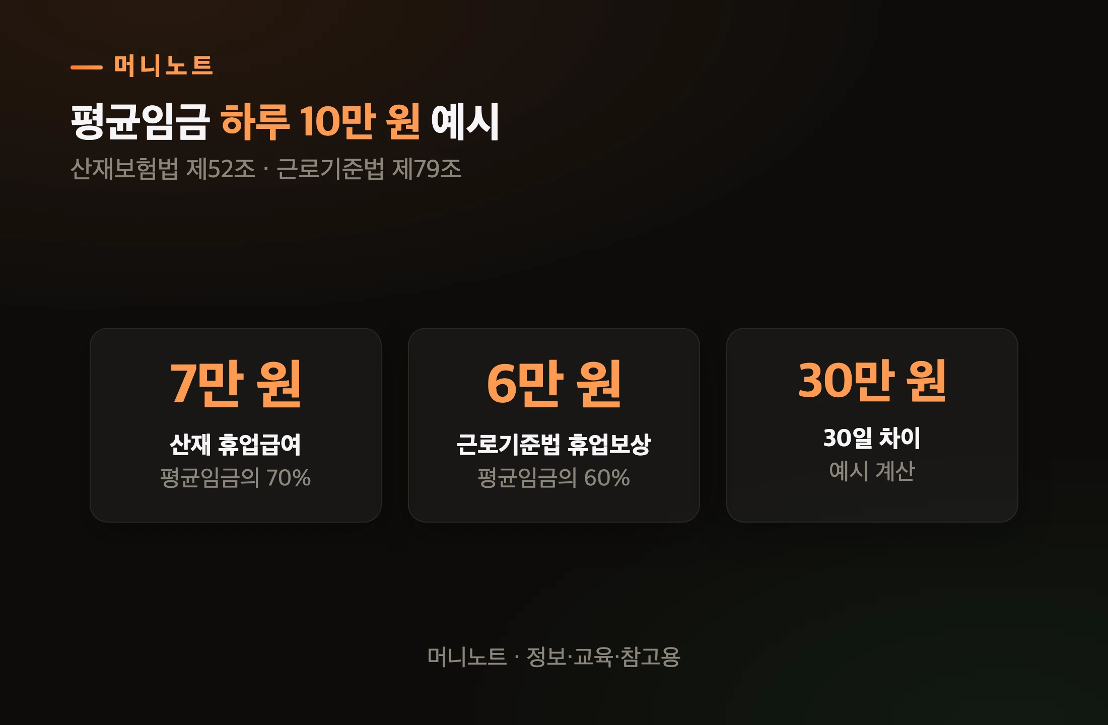 한 달 쉬면 벌어지는 금액