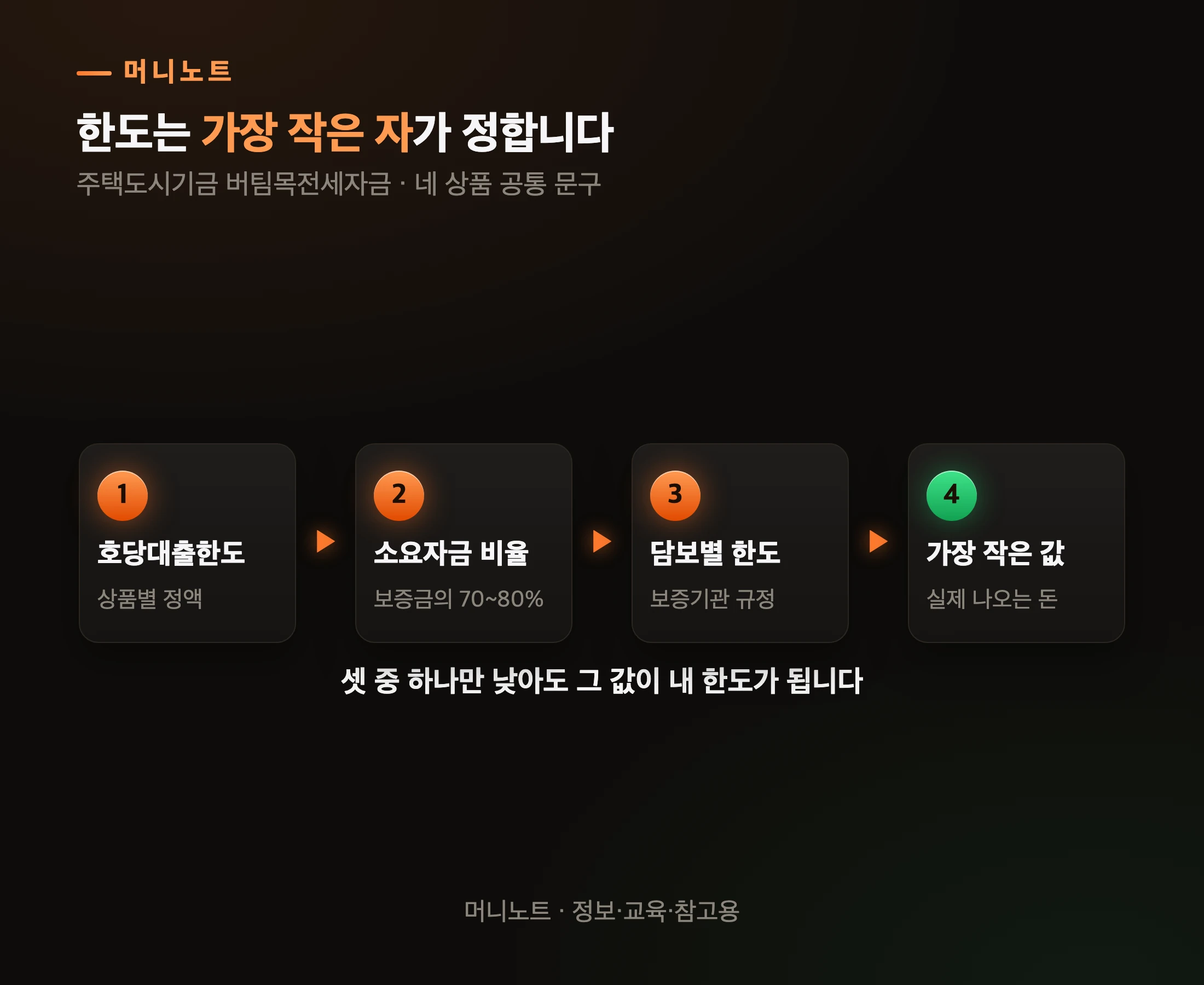 실제 대출금이 정해지는 네 칸
