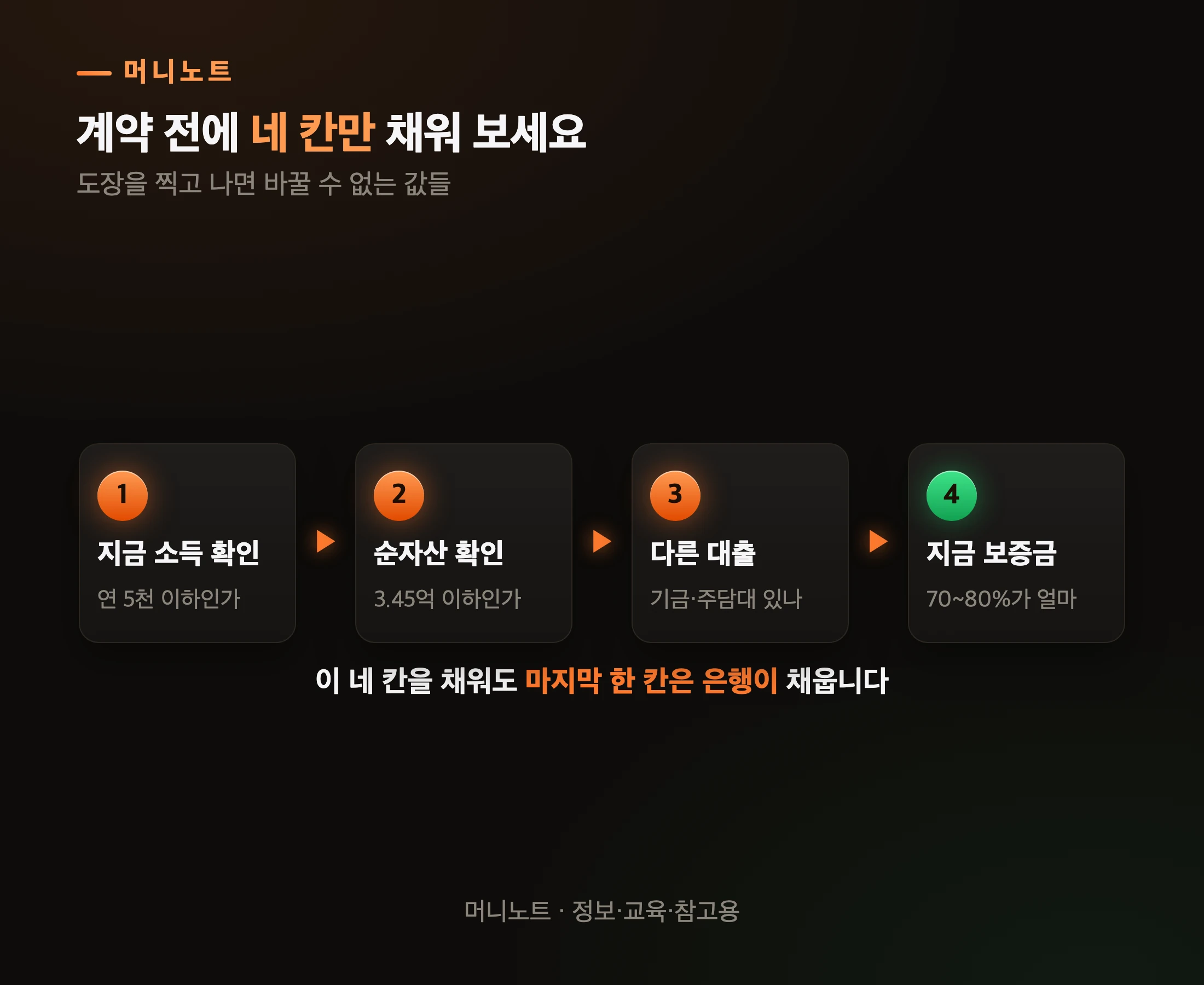 계약서를 쓰기 전에 볼 네 칸