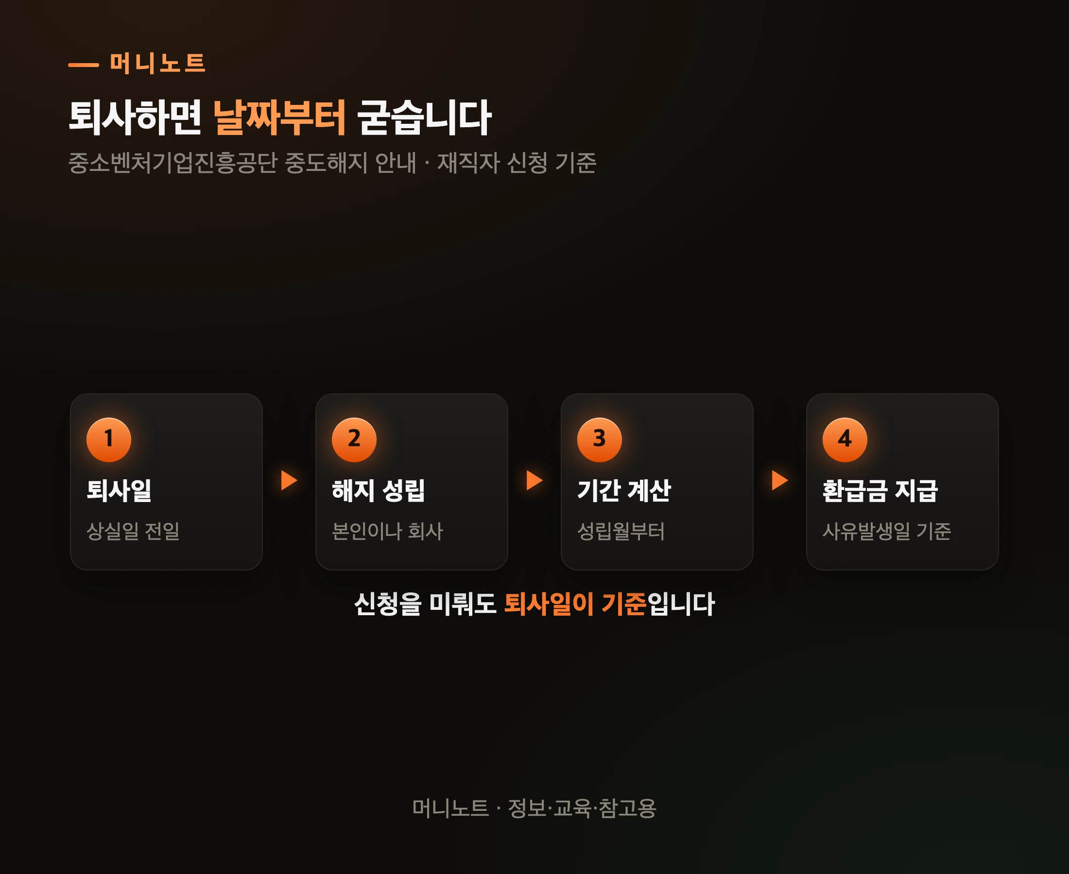 퇴사할 때 처리되는 순서