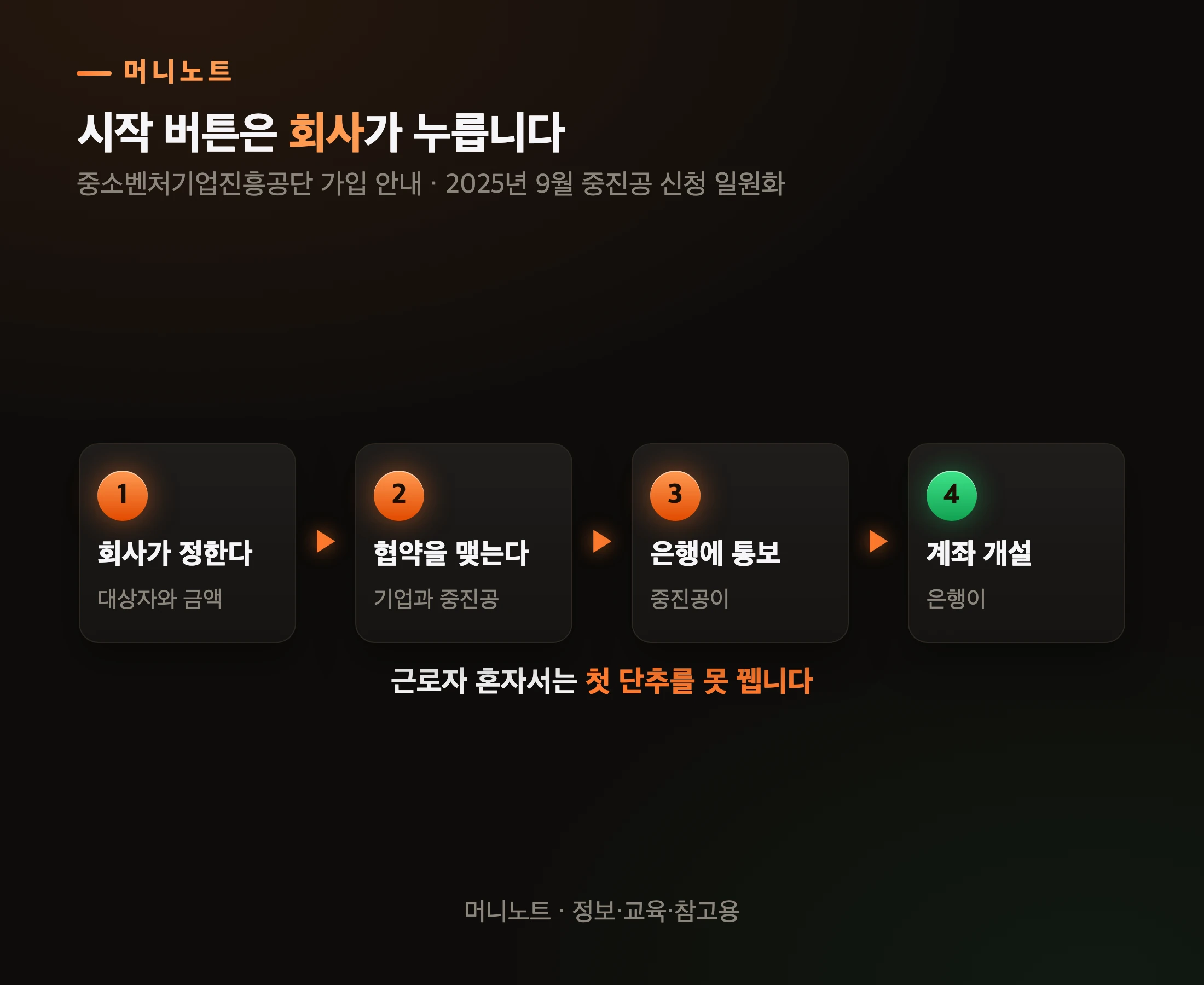 가입은 회사가 먼저 신청합니다