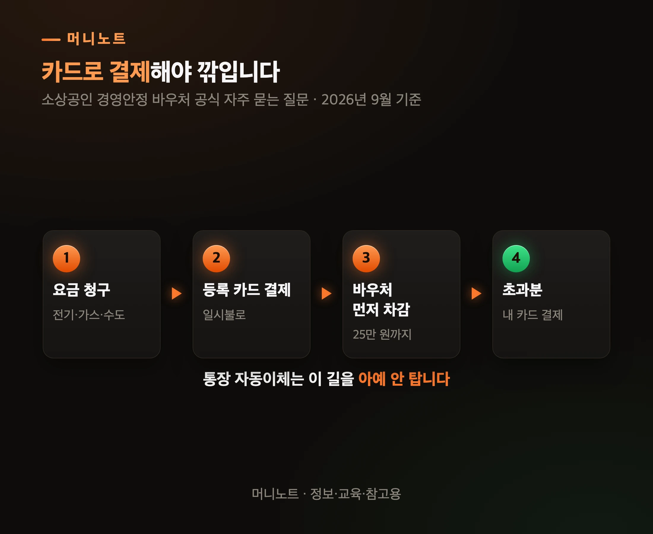 바우처가 차감되는 순서
