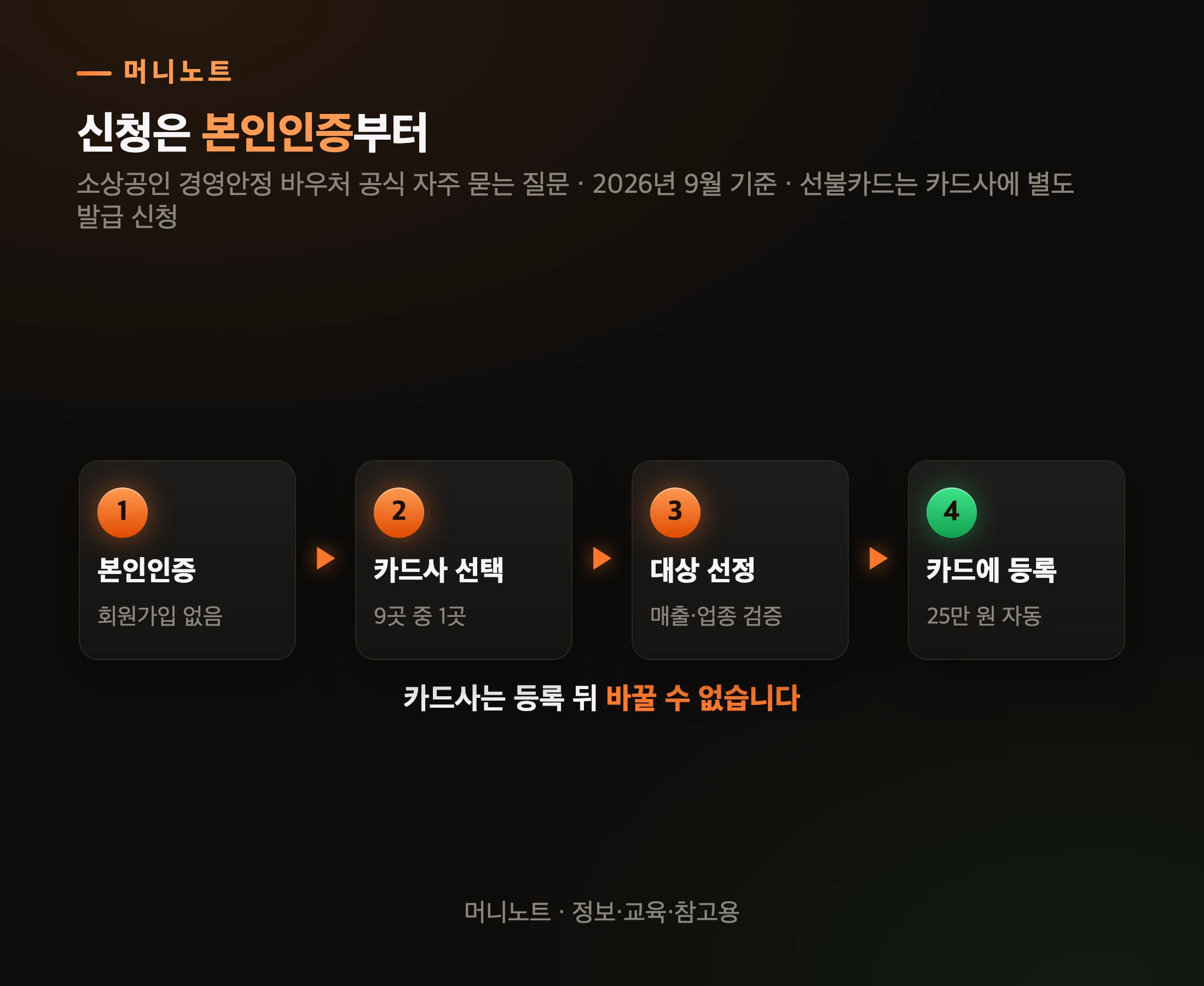 신청부터 카드 등록까지