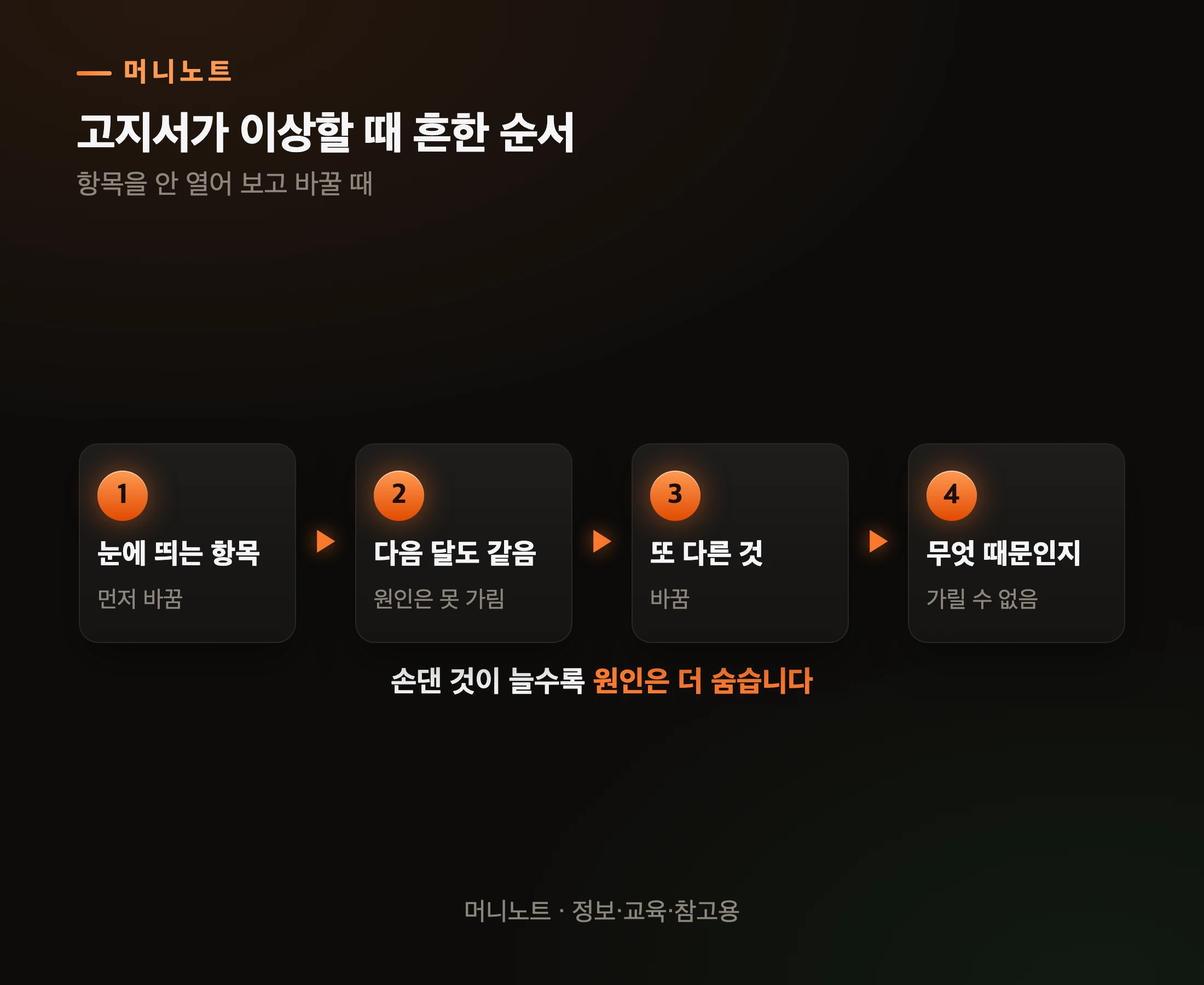 바꾼 것이 늘수록 원인은 더 안 보입니다