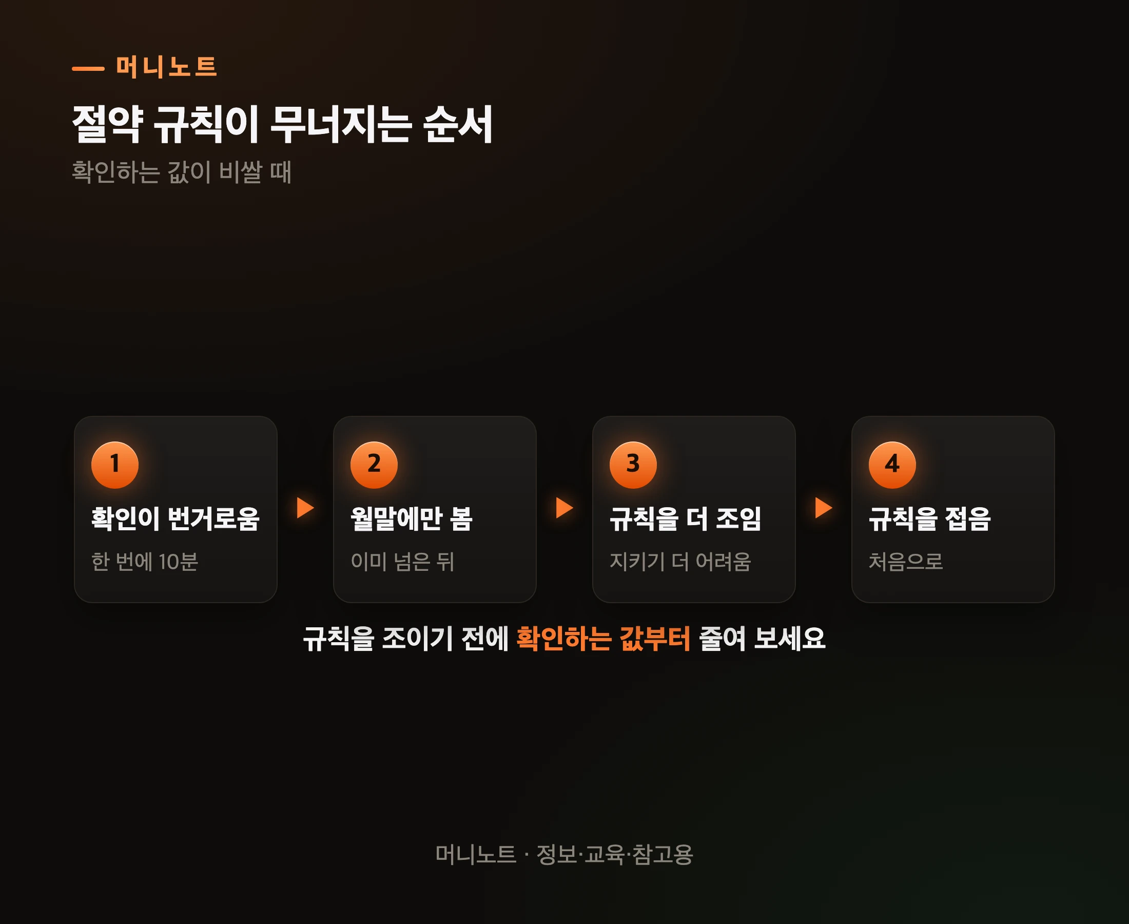 통장 규칙이 무너지는 순서