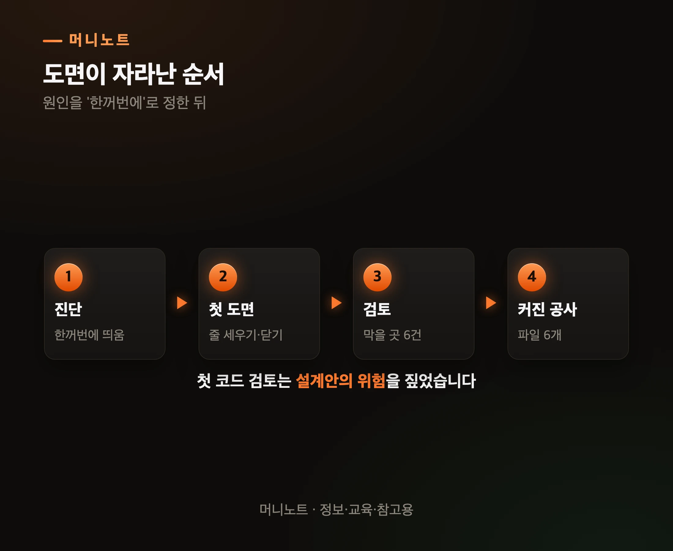 도면이 자라난 순서