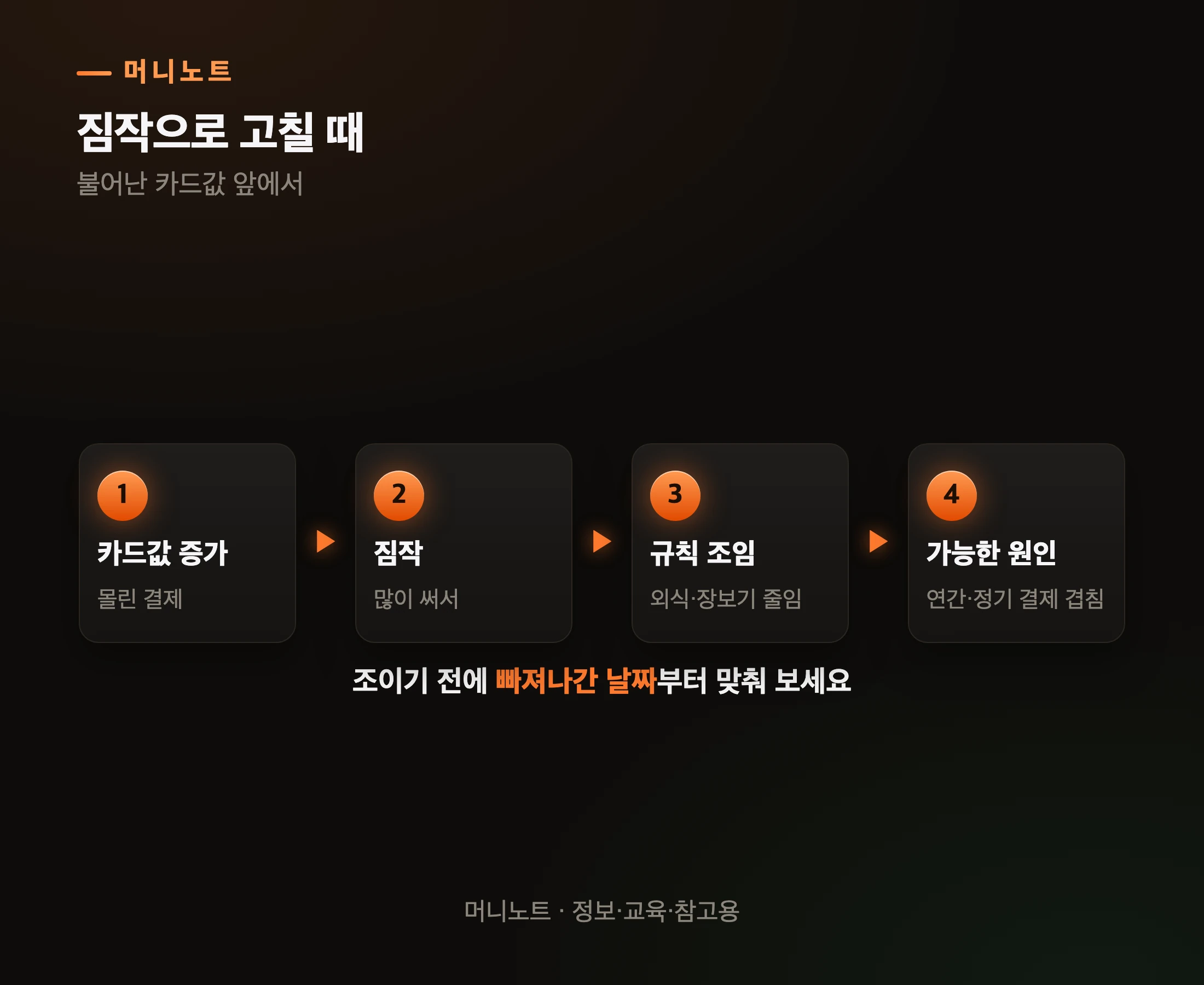 짐작으로 고칠 때와 시각을 맞출 때