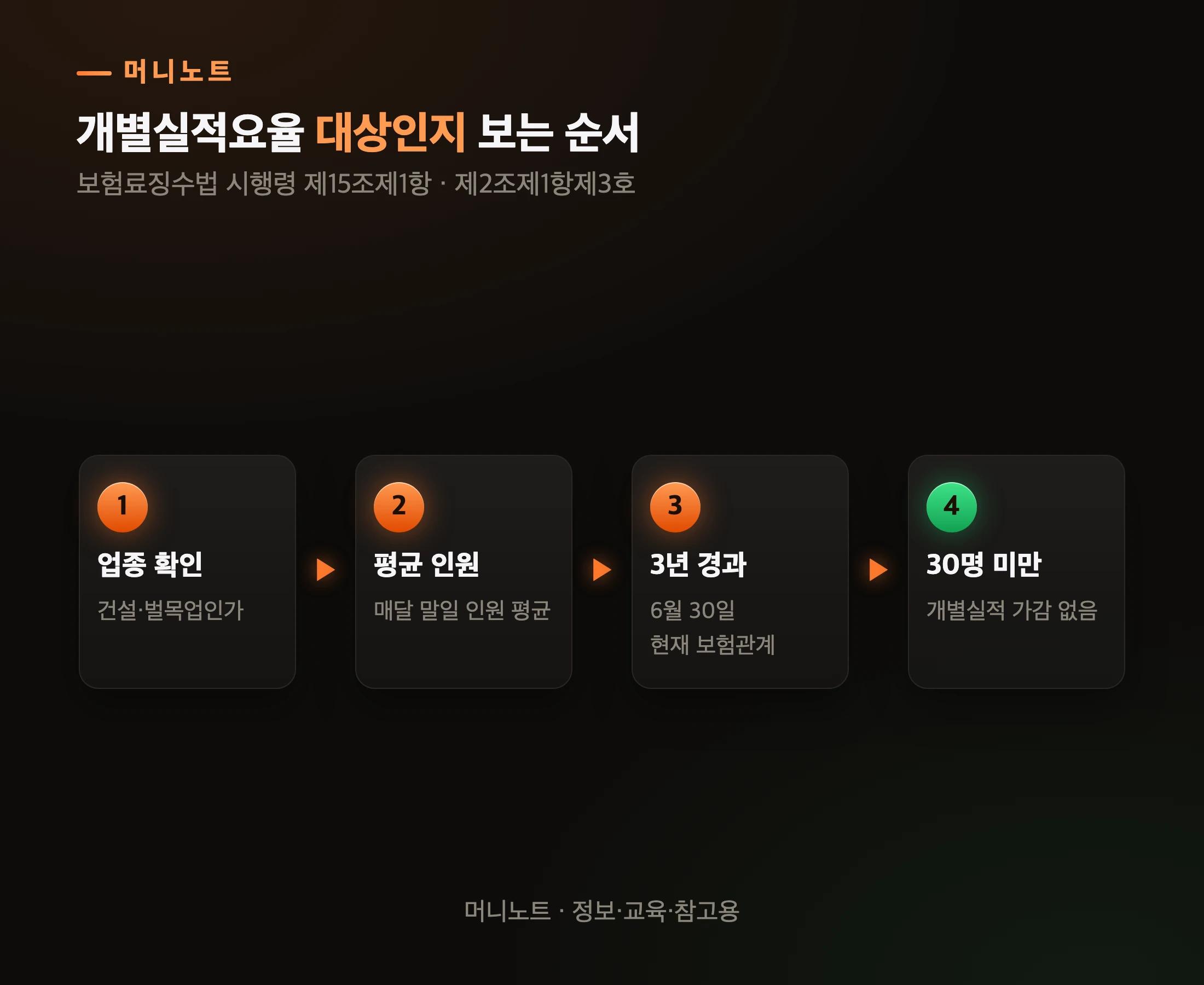 우리 회사가 대상인지 보는 순서