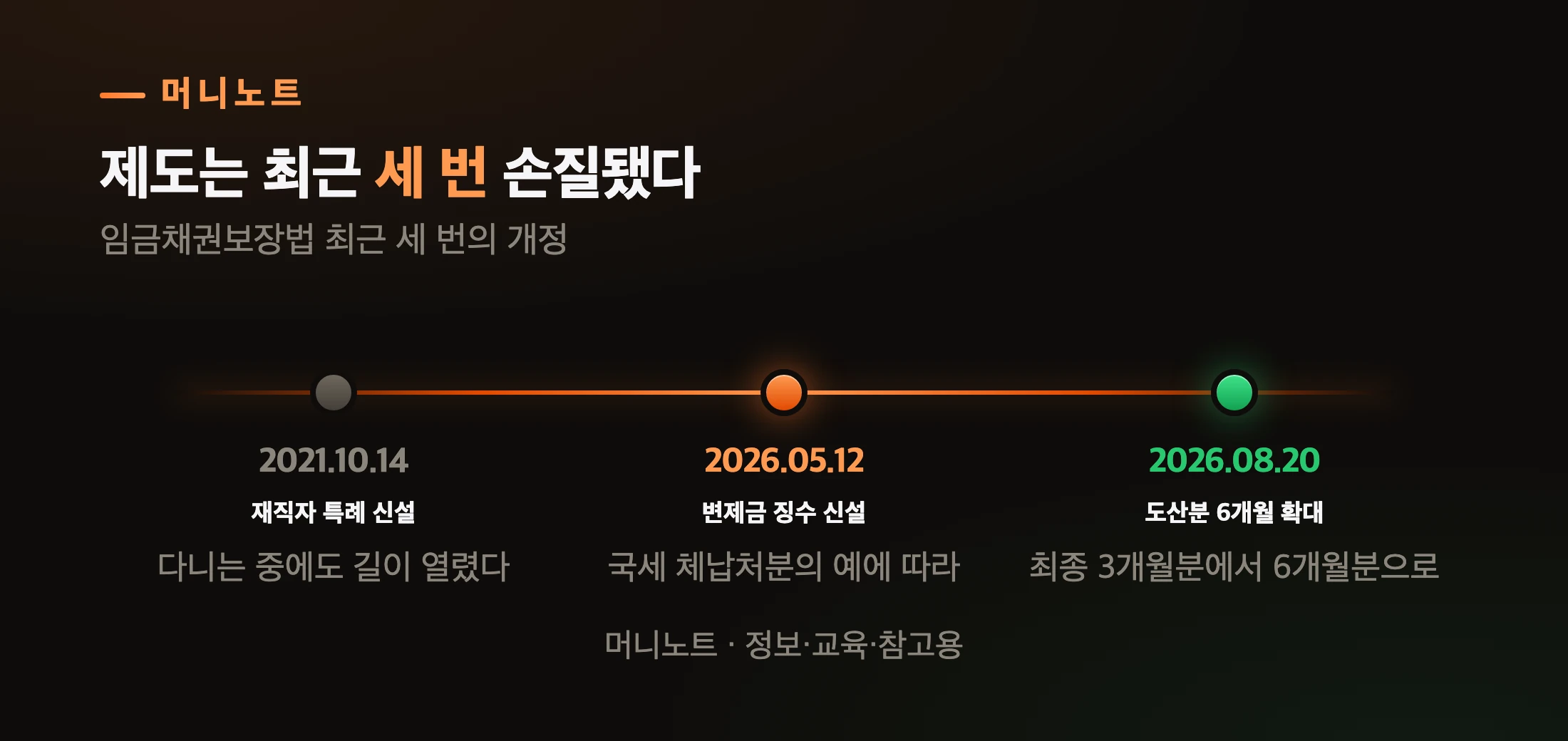 대지급금 제도 최근 개정 흐름