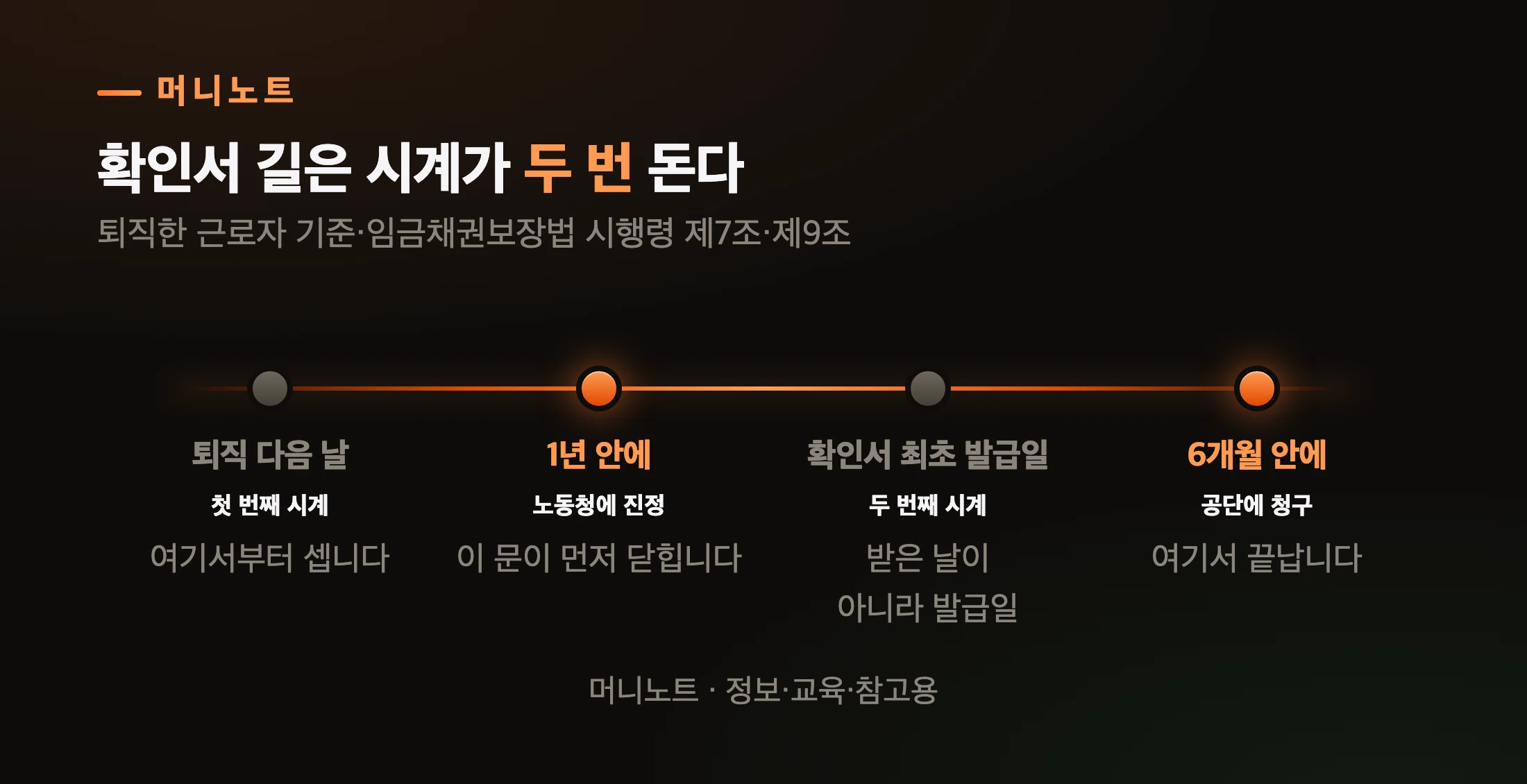 대지급금 신청 기한