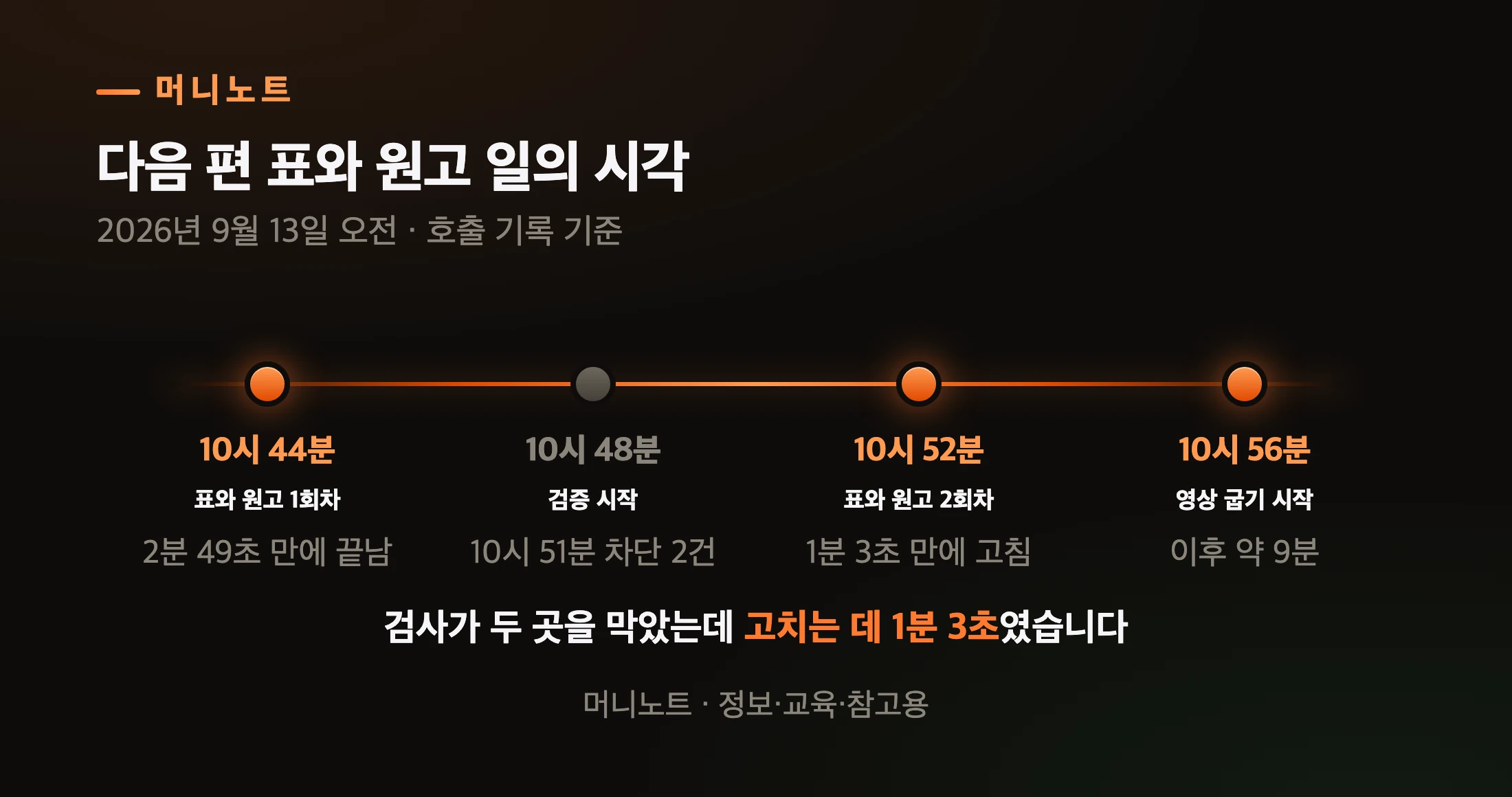 다음 편을 만들며 적은 시각표