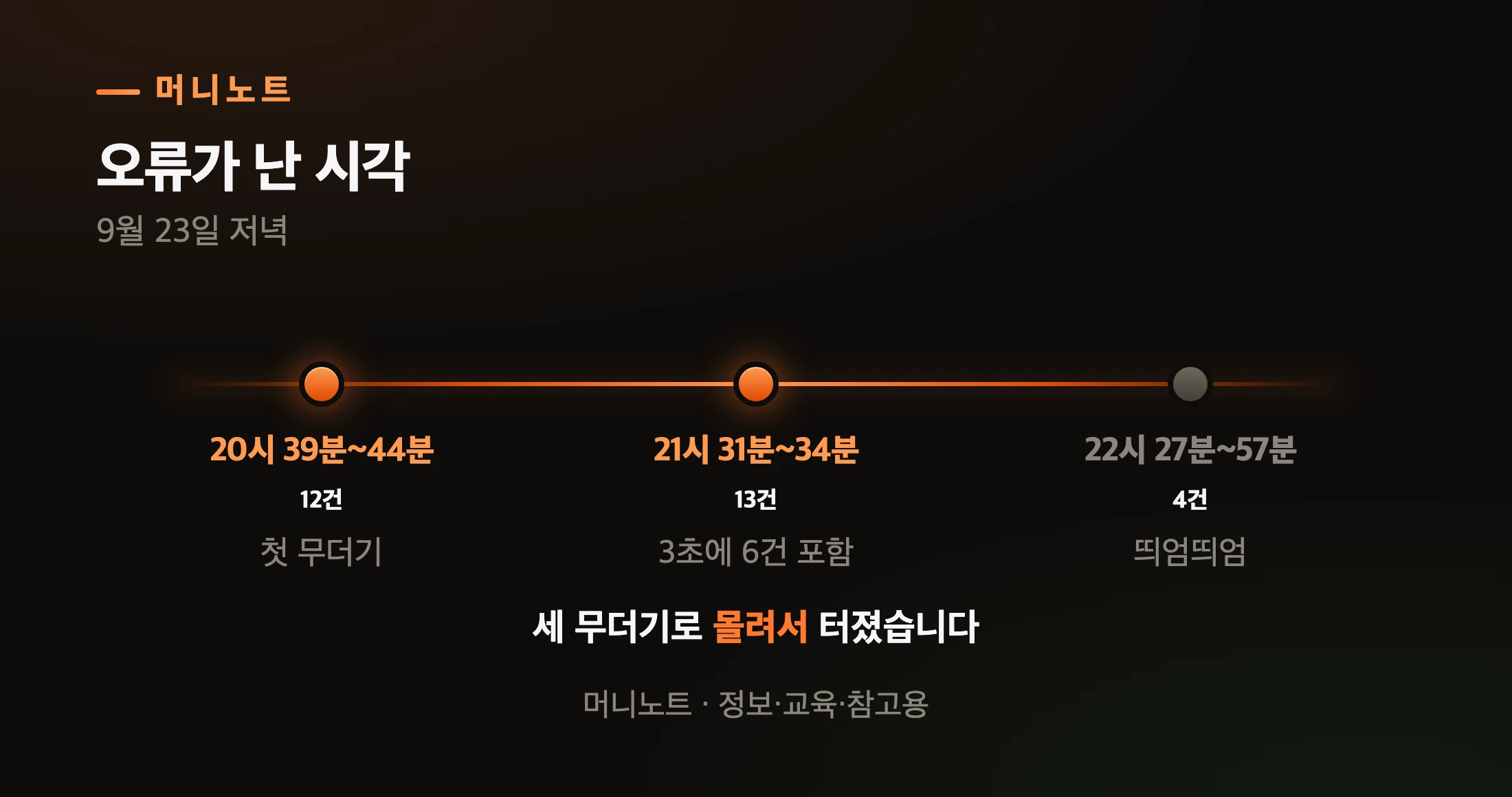 몰려서 터진 시각