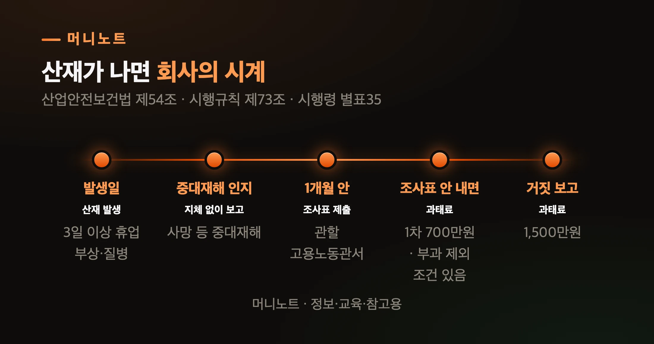 산재가 나면 회사가 해야 하는 일