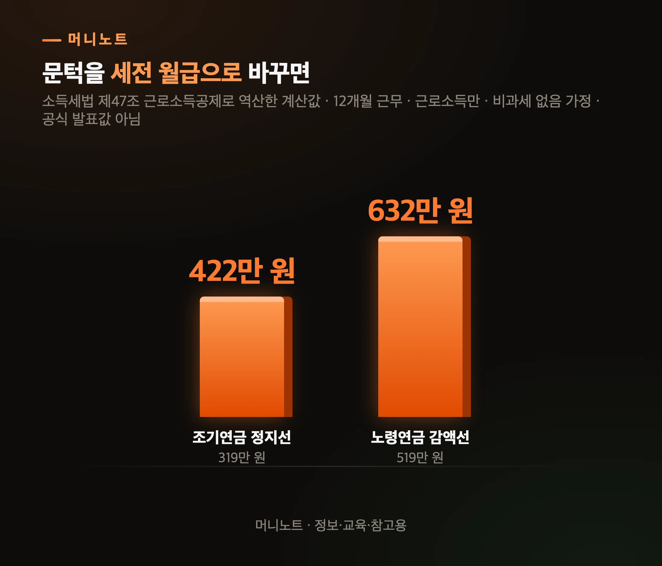 문턱을 월급으로 바꾸면