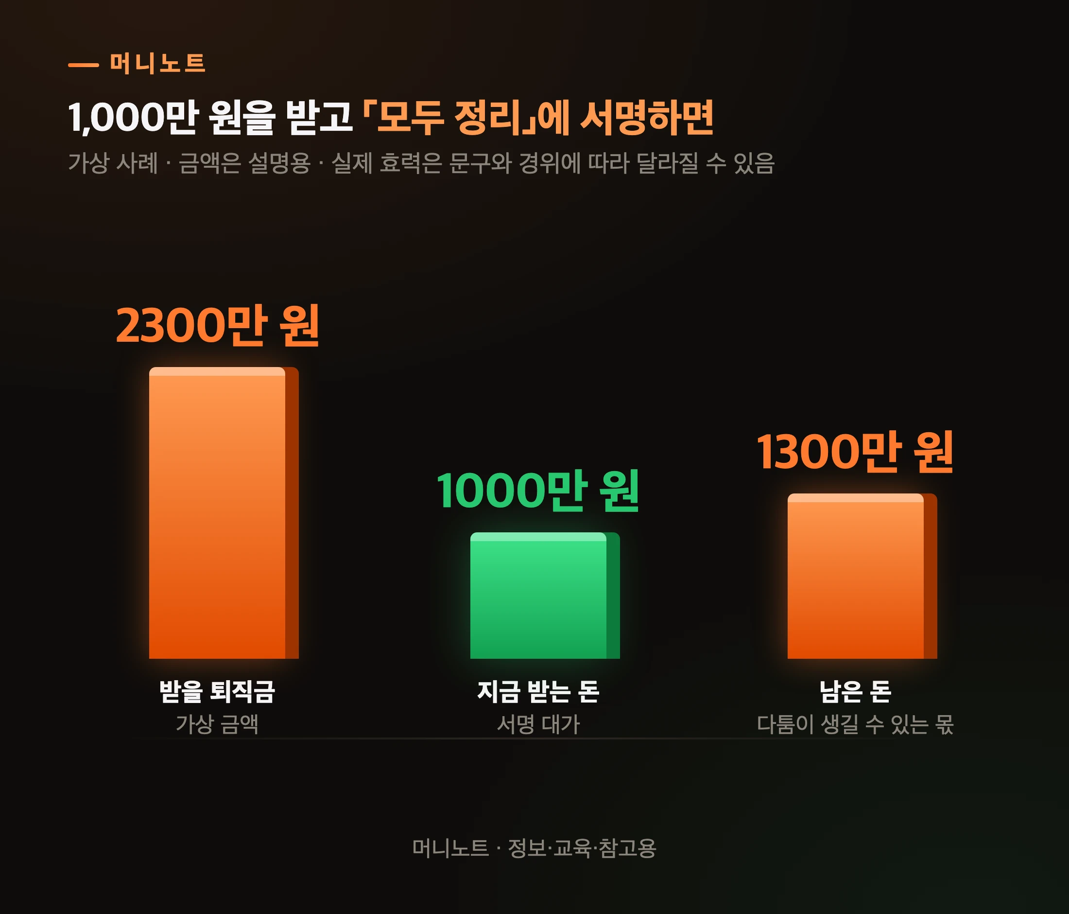 정호 씨의 퇴직금, 서명 뒤에 남는 것