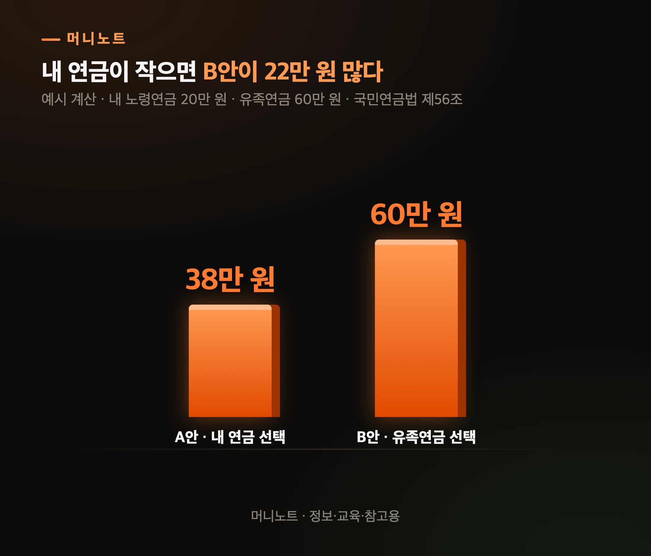 내 연금이 작은 집