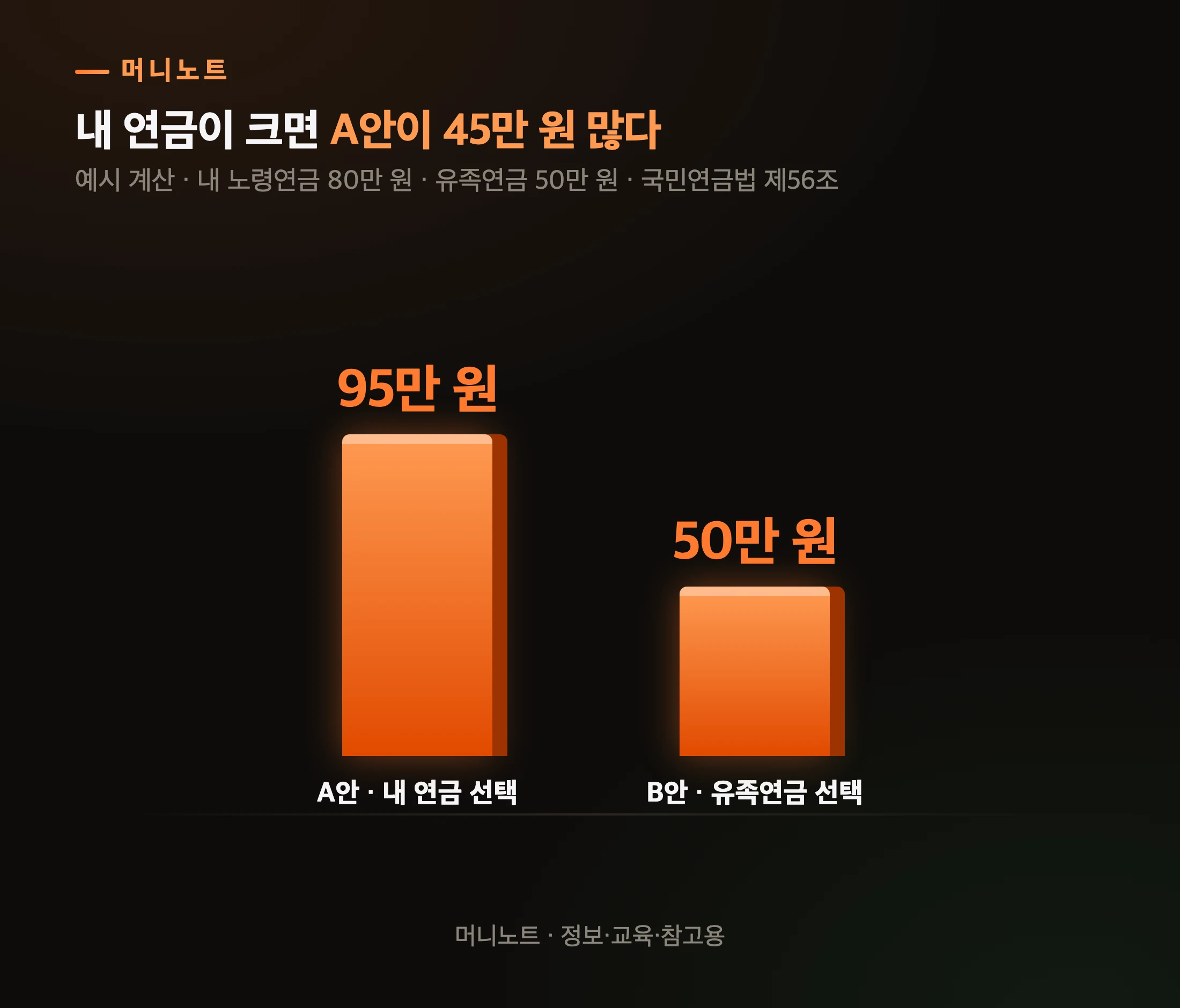 내 연금이 큰 집