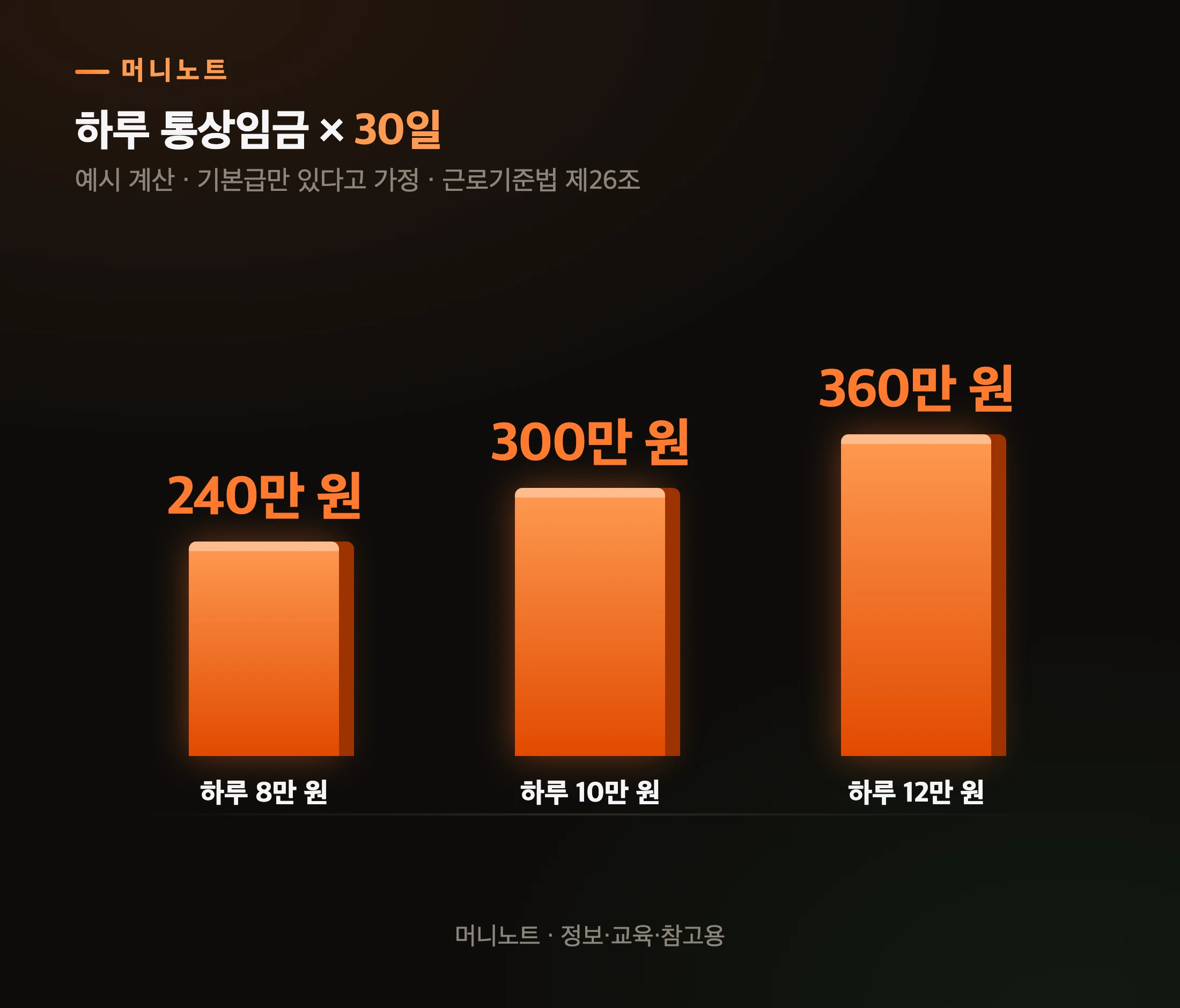하루치가 정하는 30일분