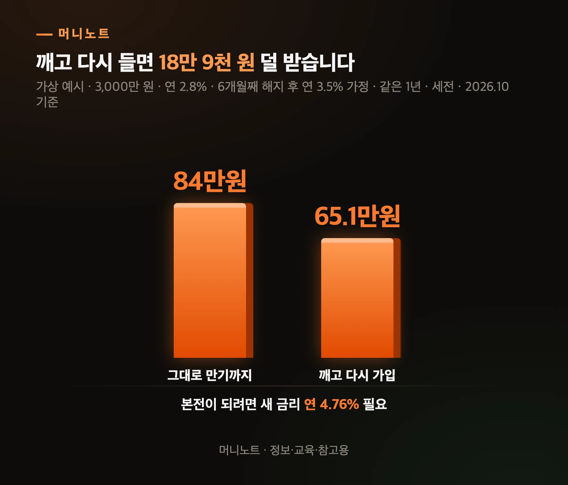 지킬 때와 깰 때