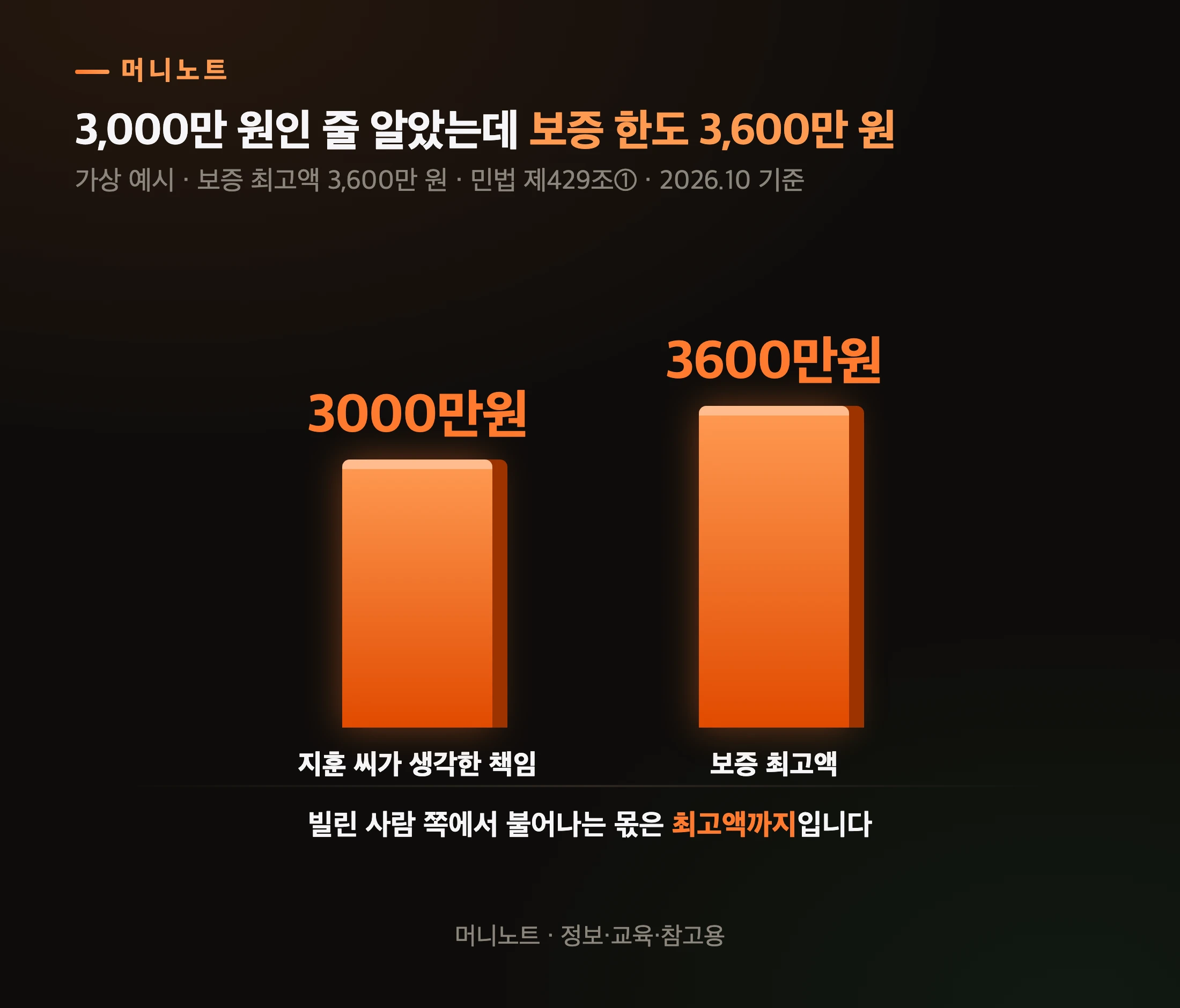 지훈 씨가 생각한 책임과 서류상 최대 책임
