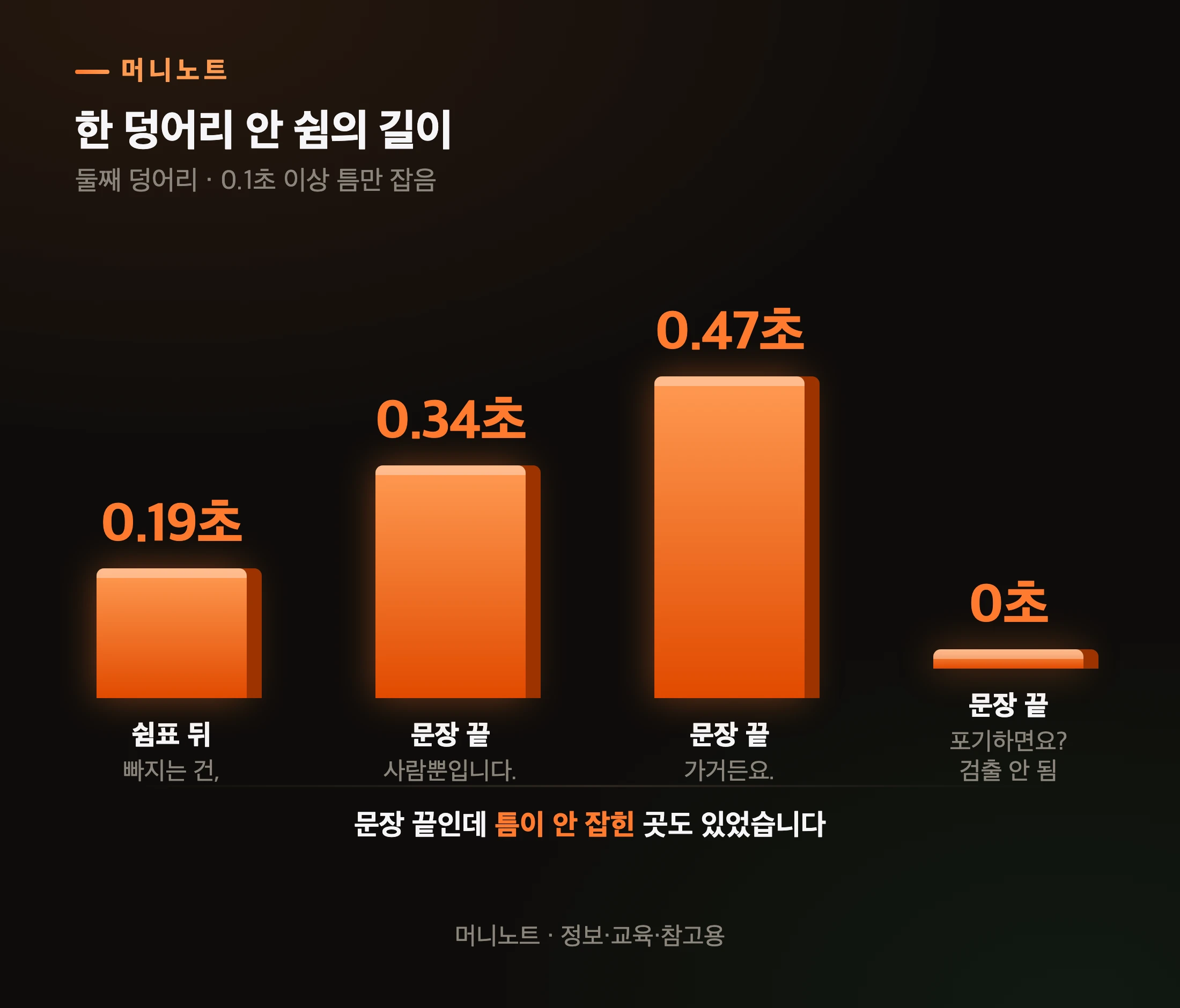 같은 덩어리 안 쉼의 길이