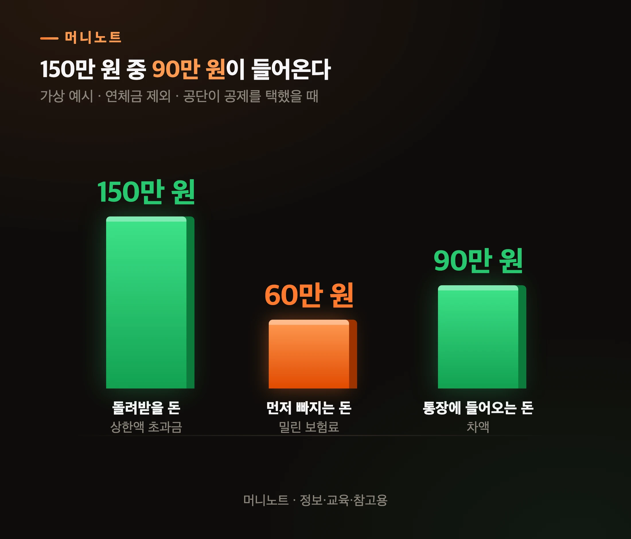 김 사장님 가상 예시