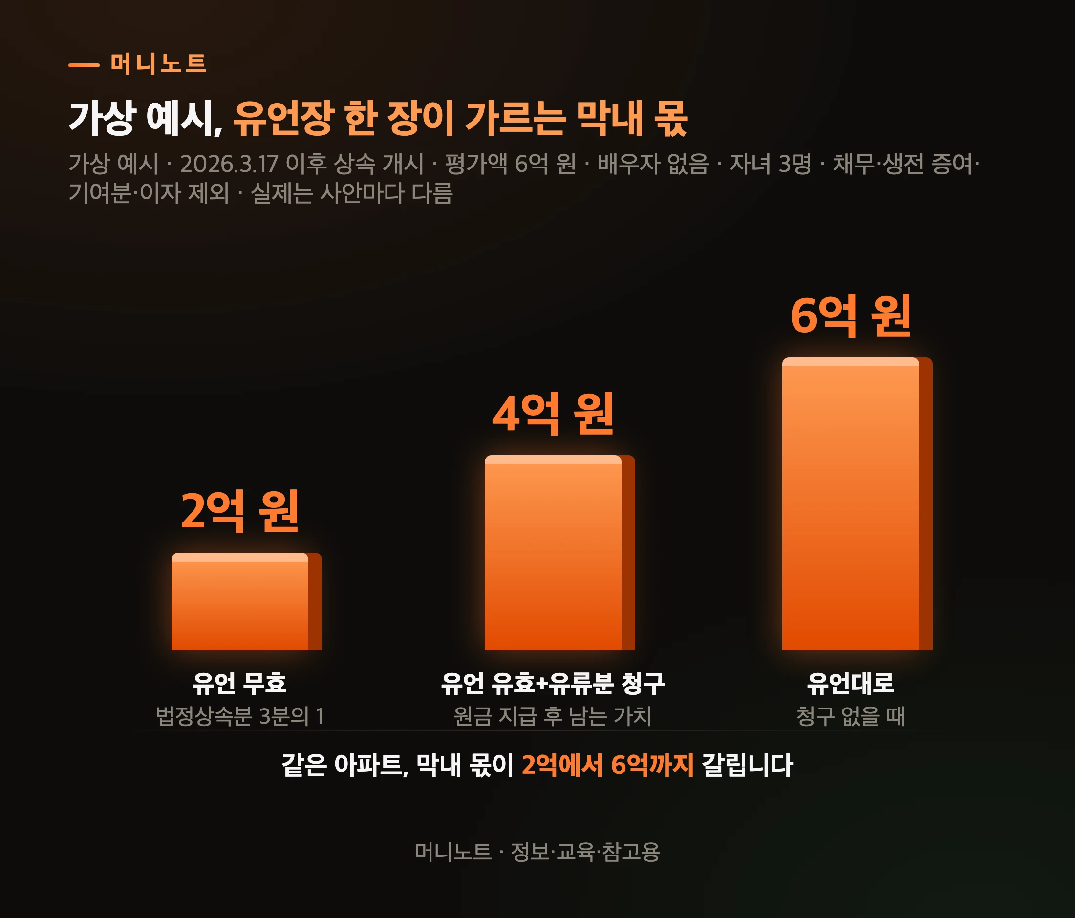 영숙 씨 아파트 6억 원의 갈림길