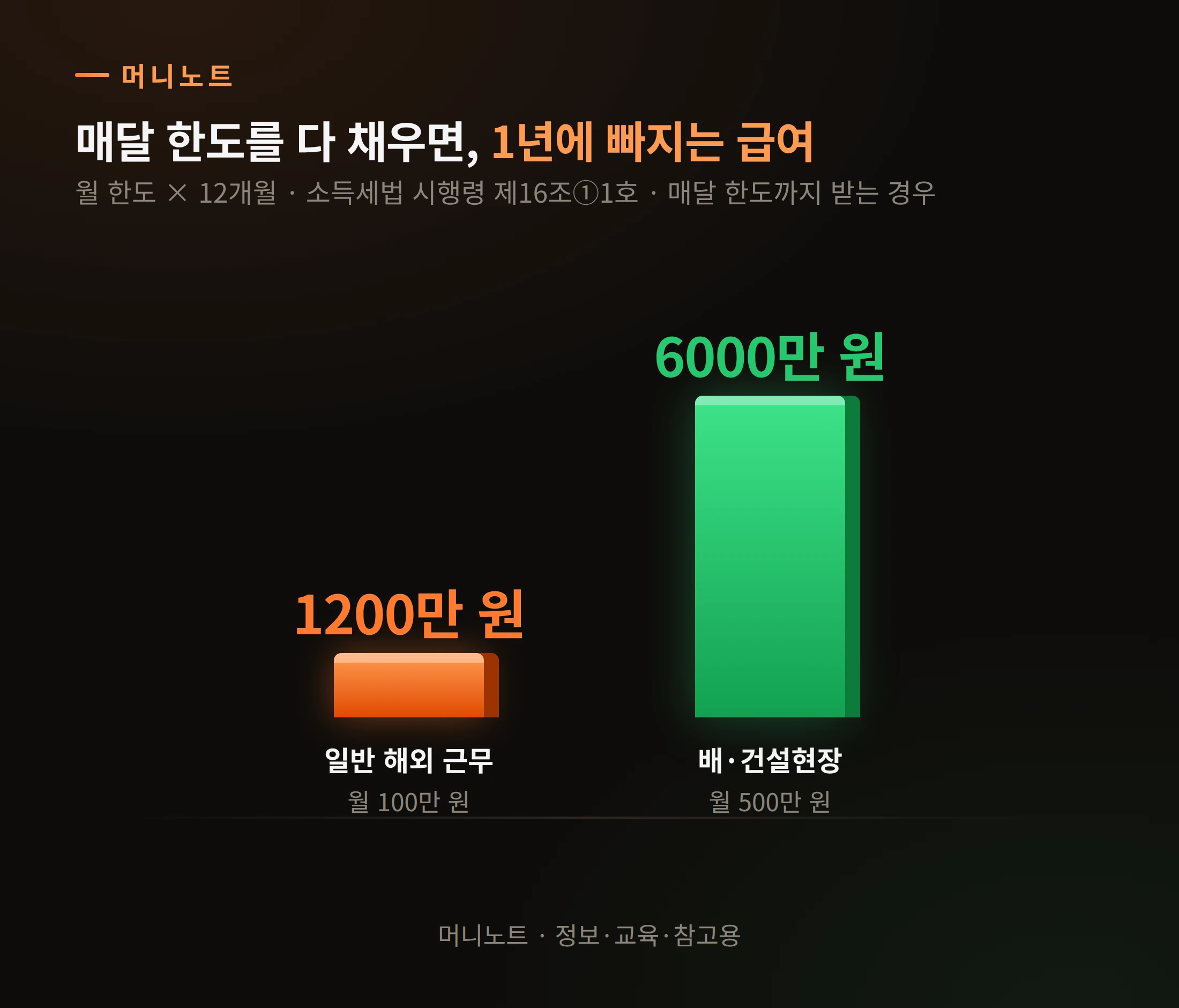 연간 환산