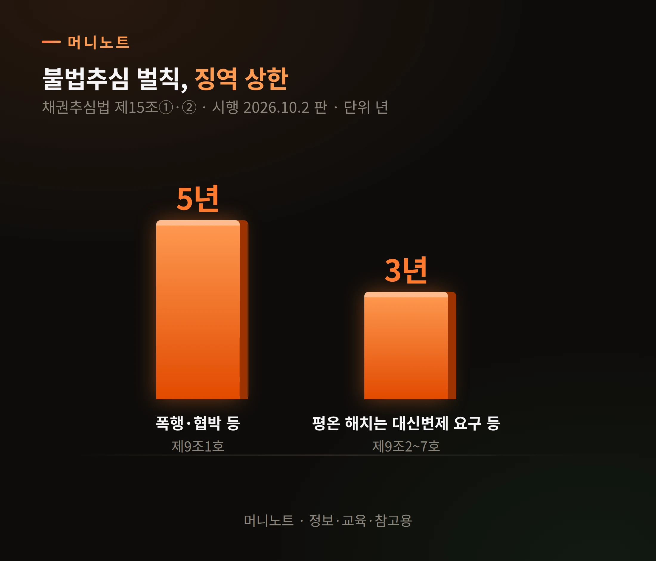 추심 금지의 무게