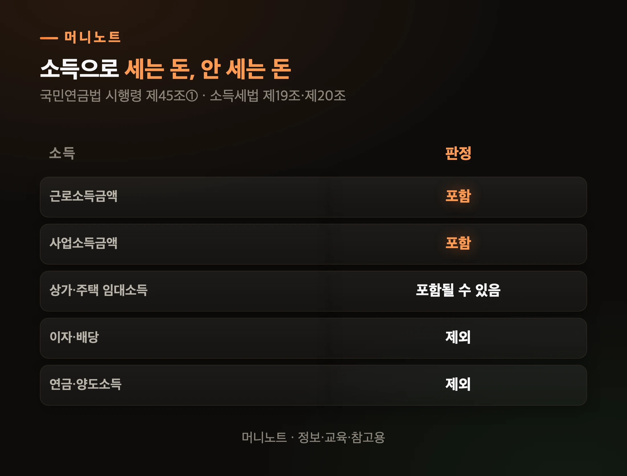 잡히는 소득과 안 잡히는 소득
