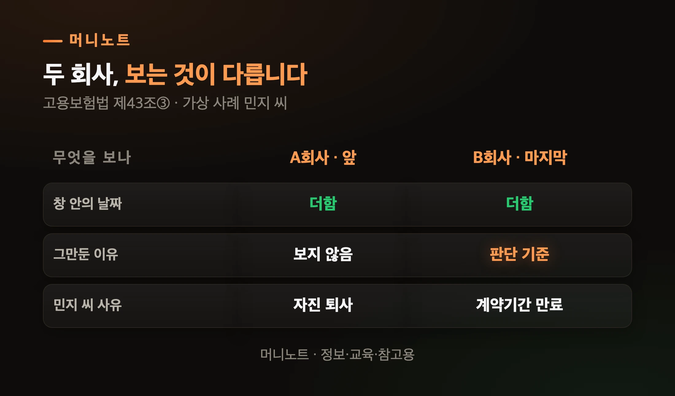 두 회사에서 보는 것