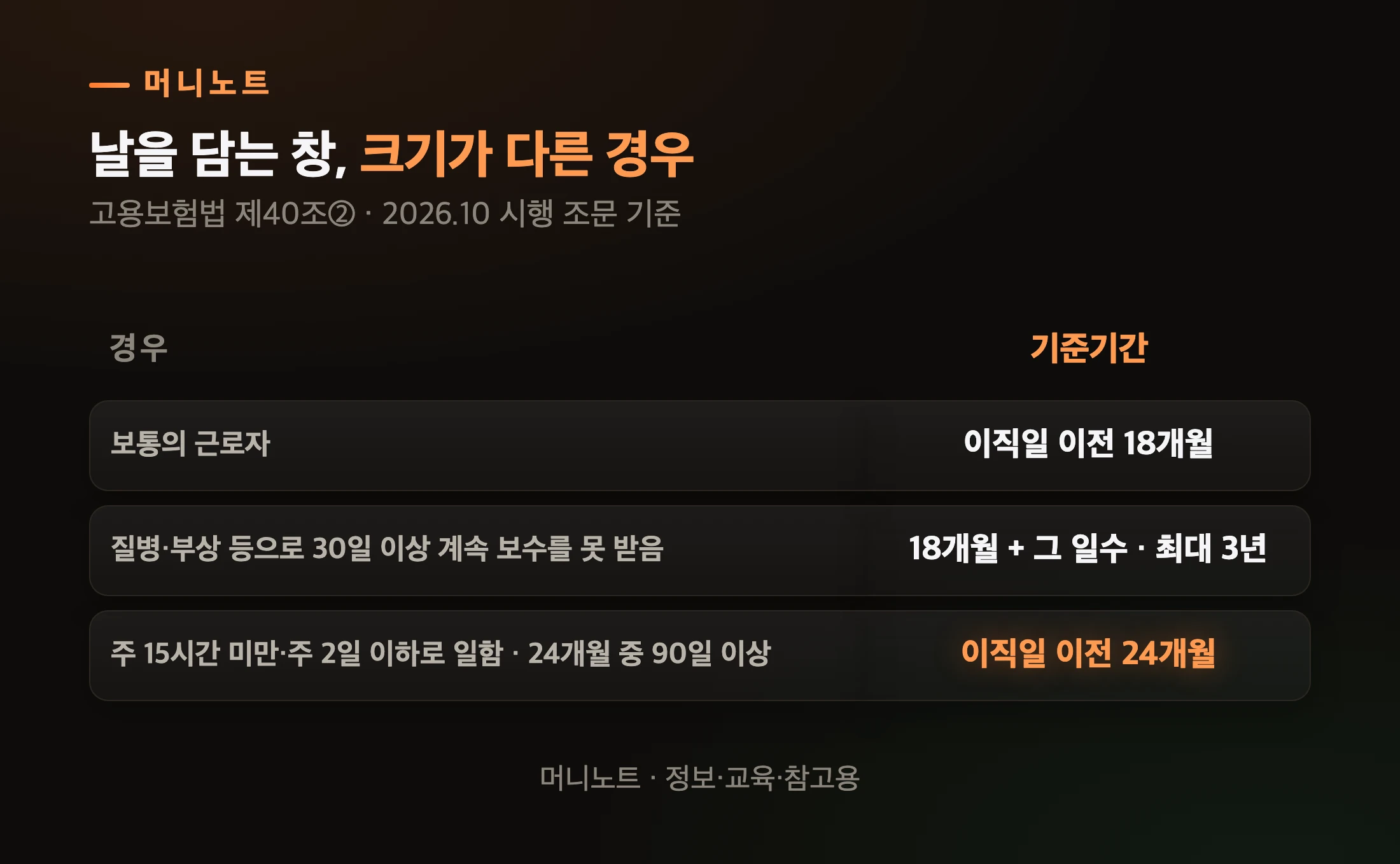 기준기간의 크기