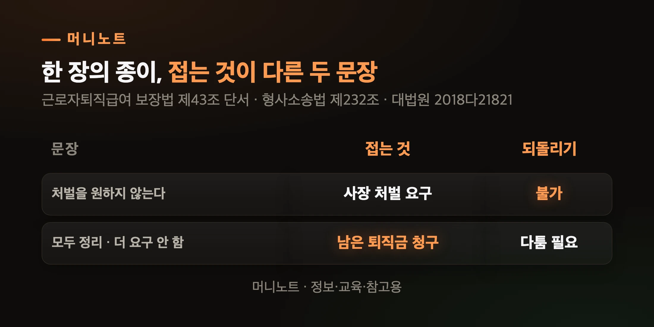 한 종이, 두 문장