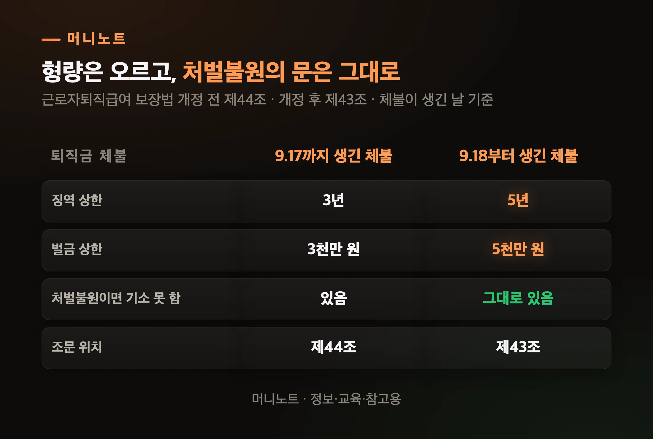 9월 18일 전과 후