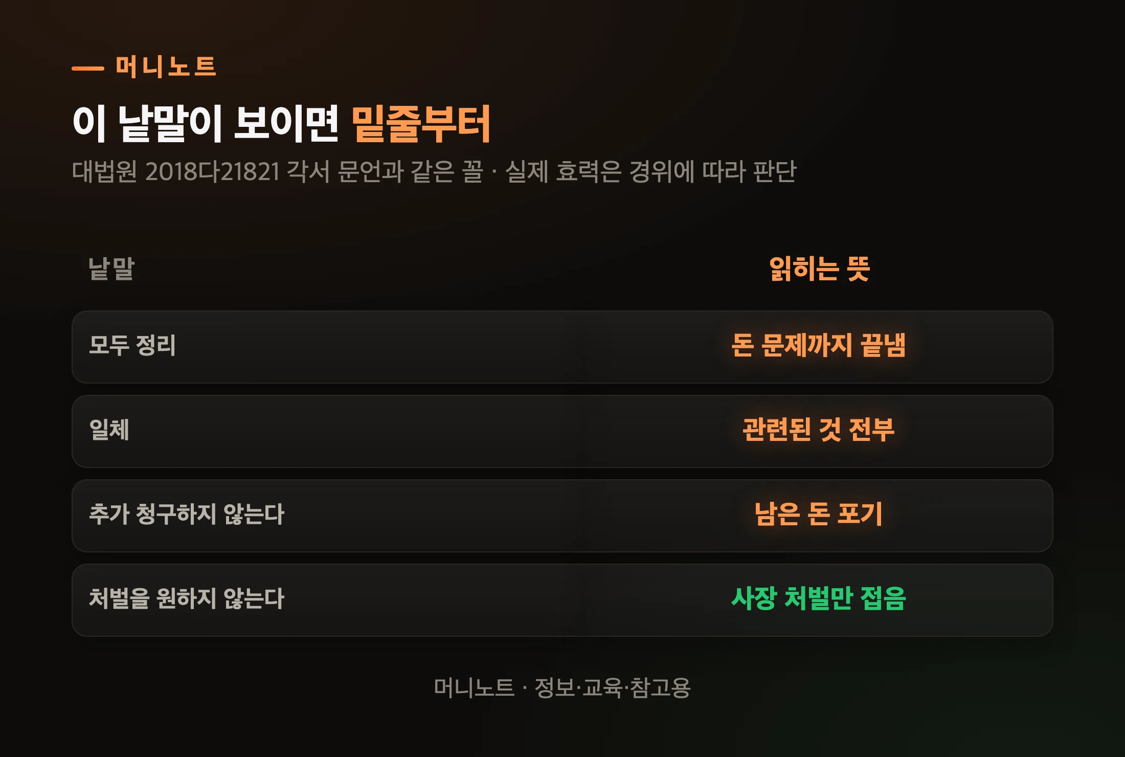 밑줄 그을 낱말