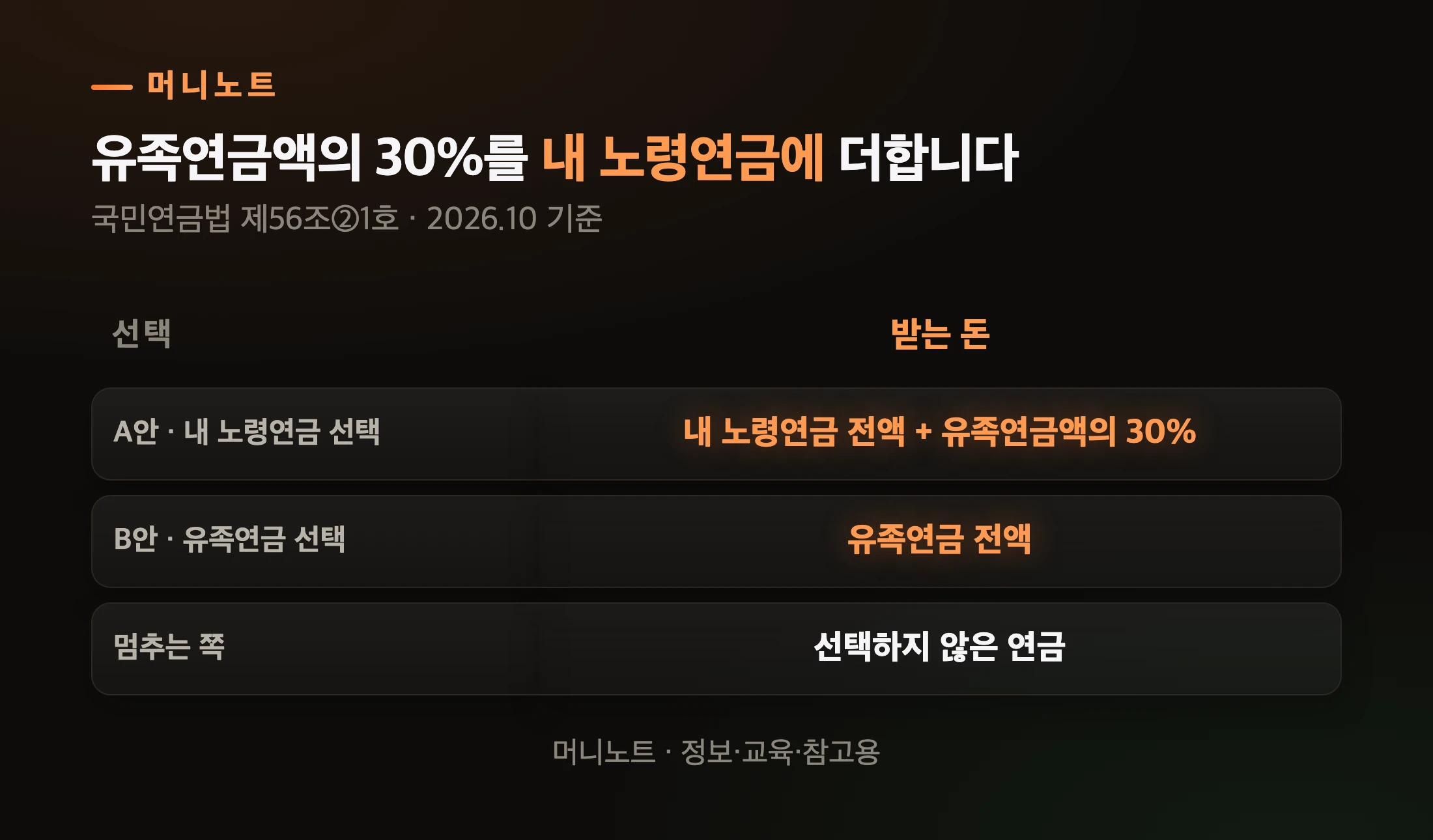 30%가 붙는 자리