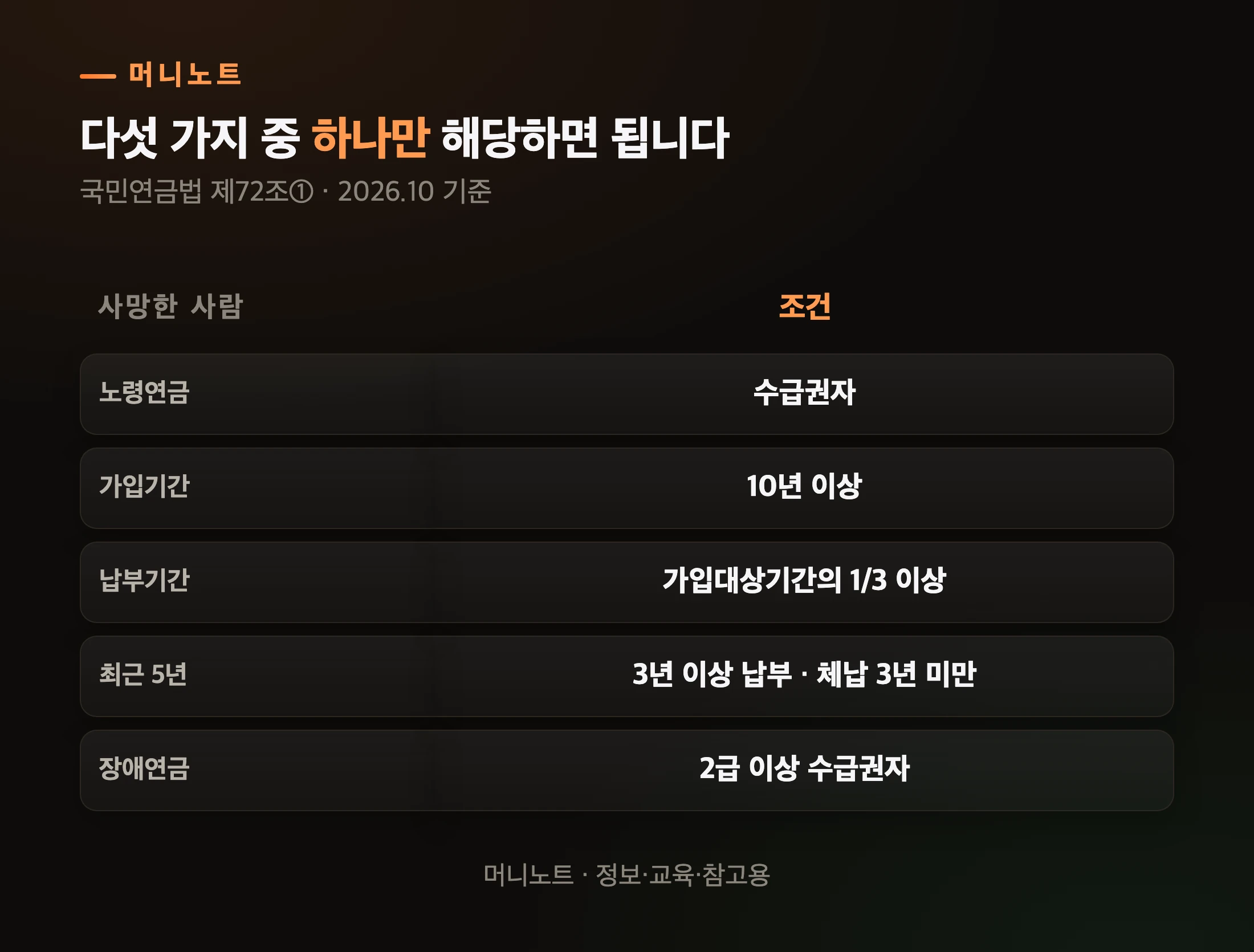 유족연금이 생기는 조건