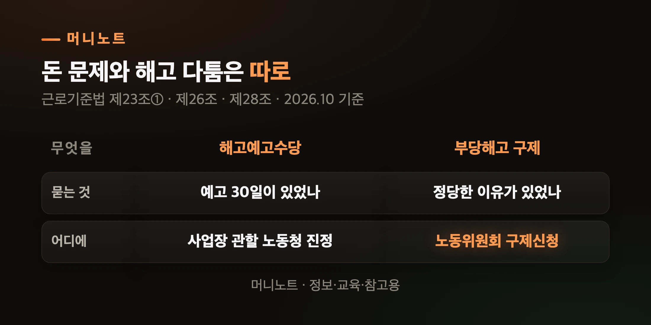 두 갈래는 따로 갑니다