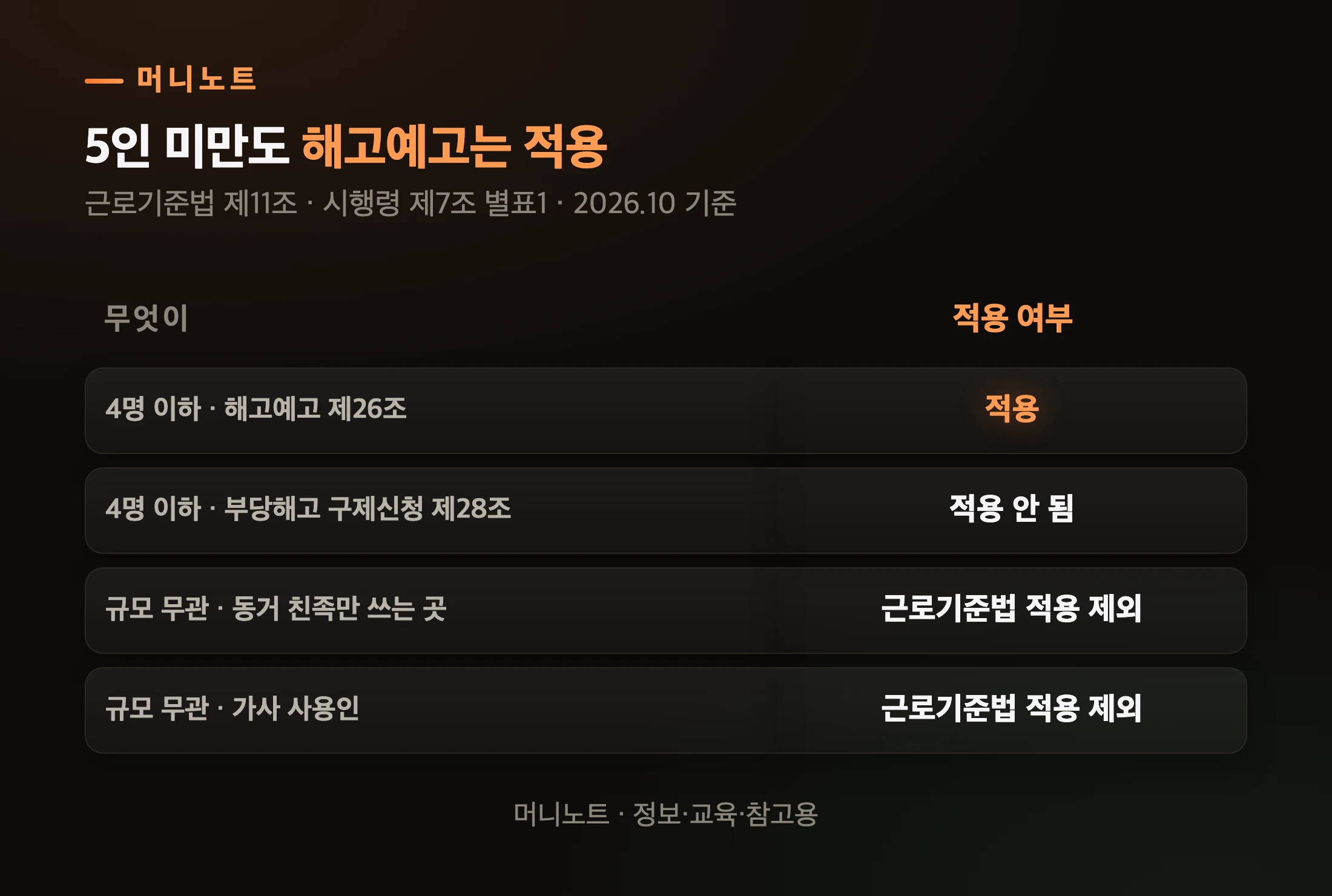 5인 미만에서 갈리는 것