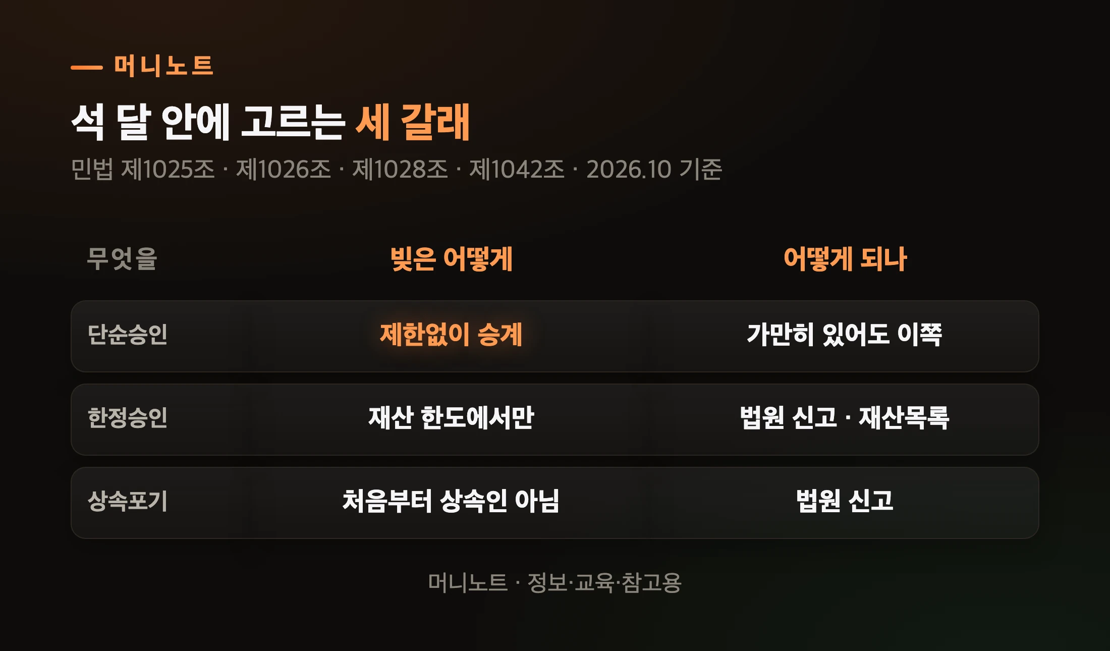 세 가지 길