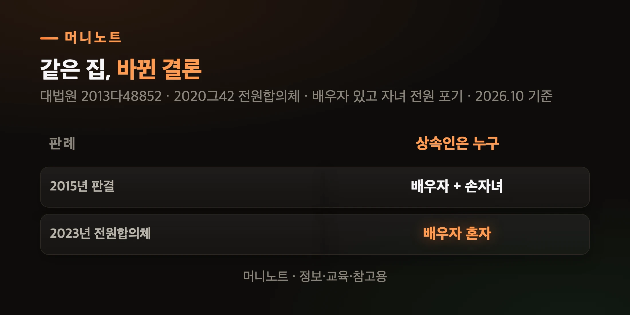옛 판례와 새 판례
