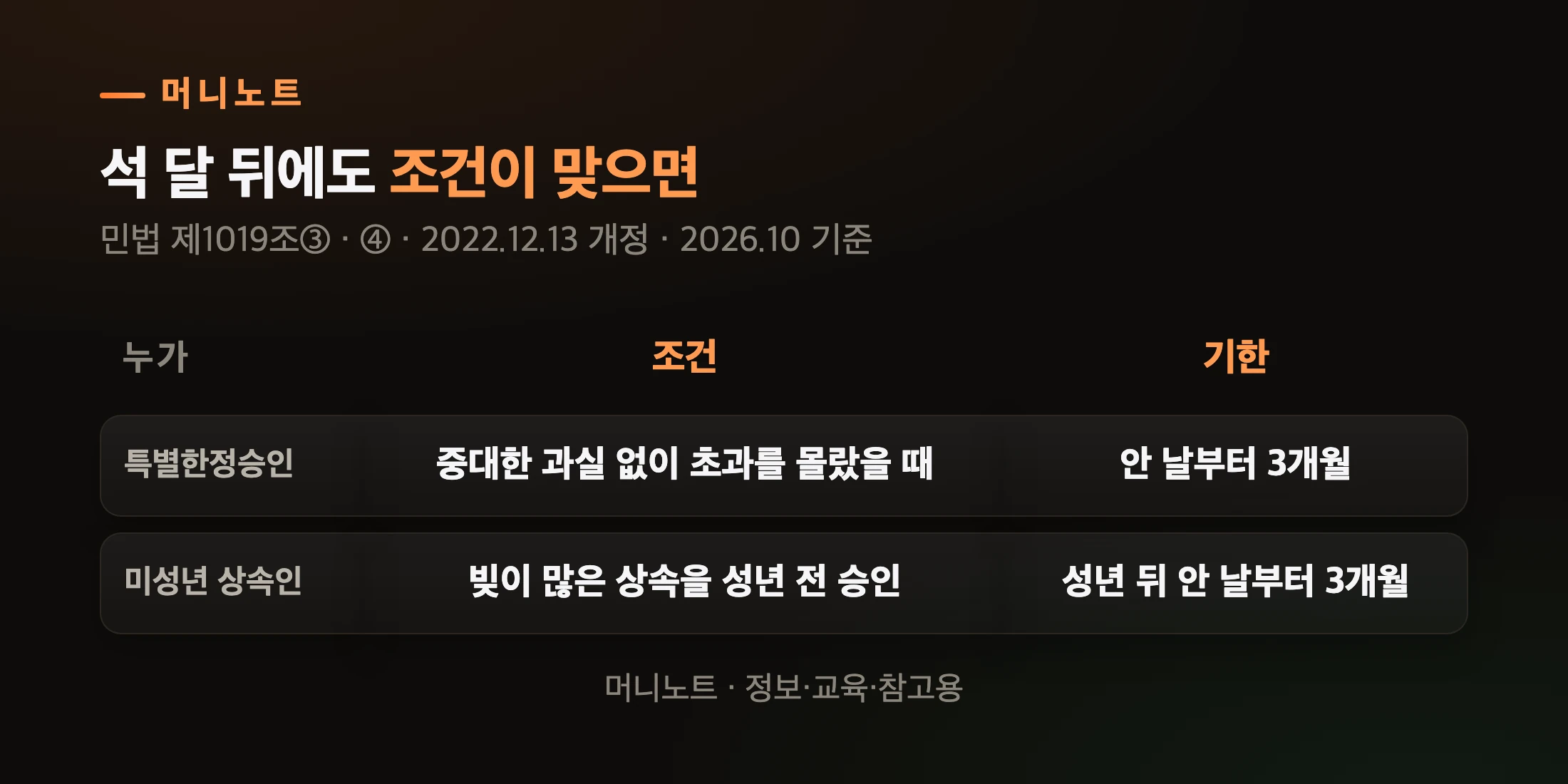 석 달 뒤의 두 갈래