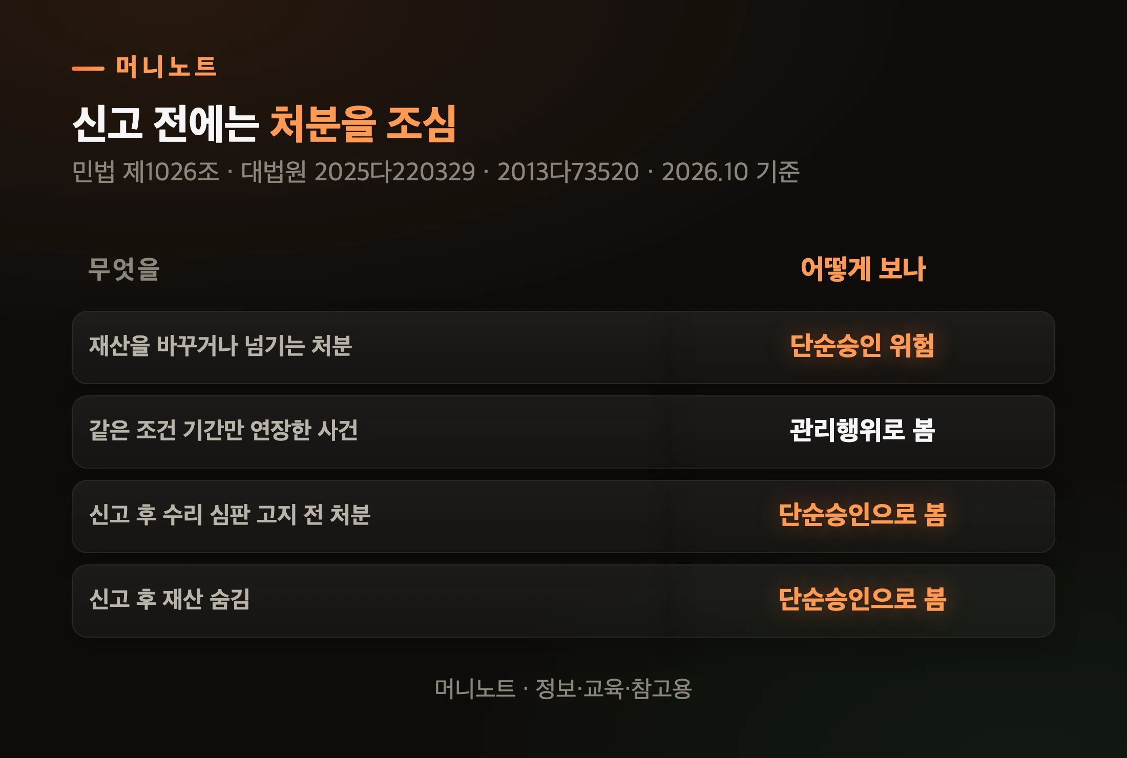 처분과 관리의 경계