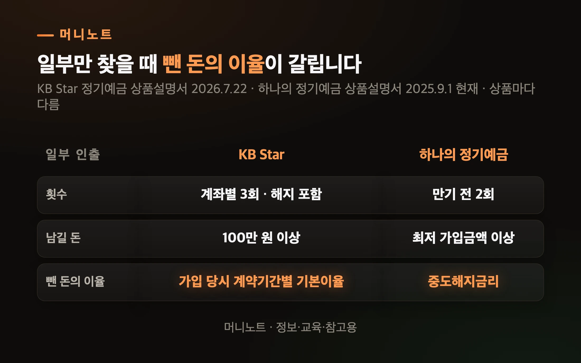 일부만 찾을 때