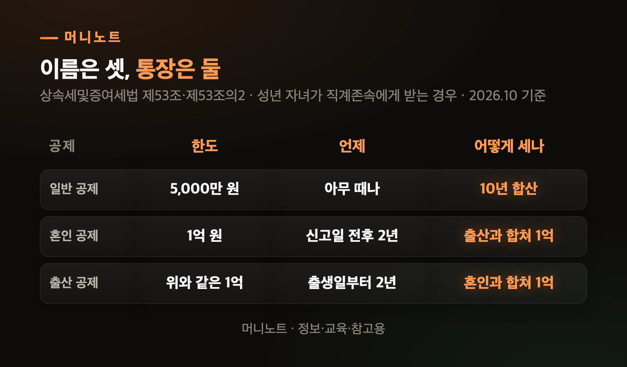 공제 칸 세 개