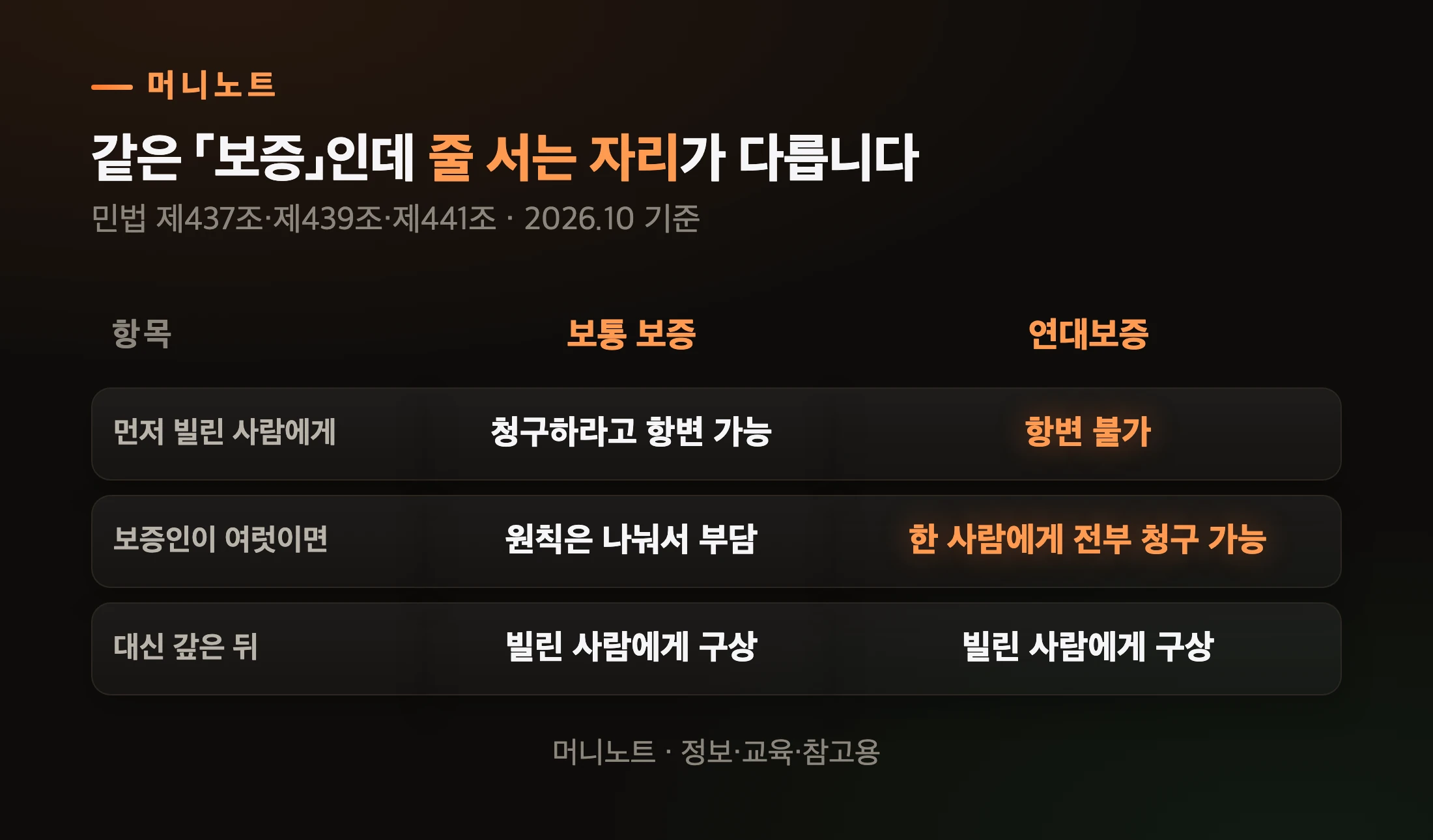 보통 보증과 연대보증