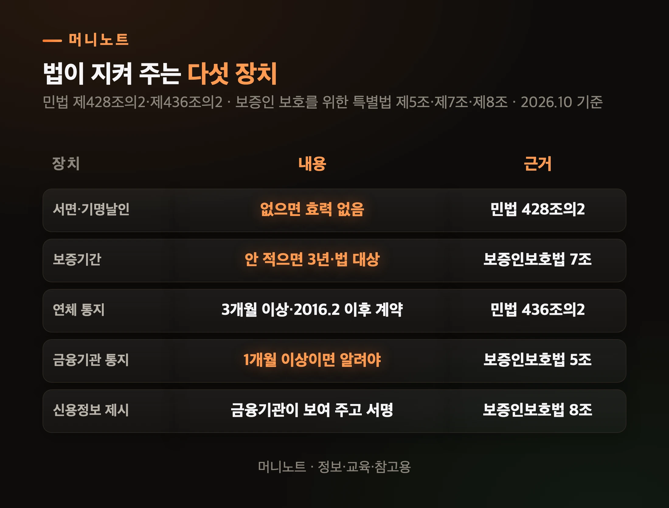 보증인을 지키는 장치